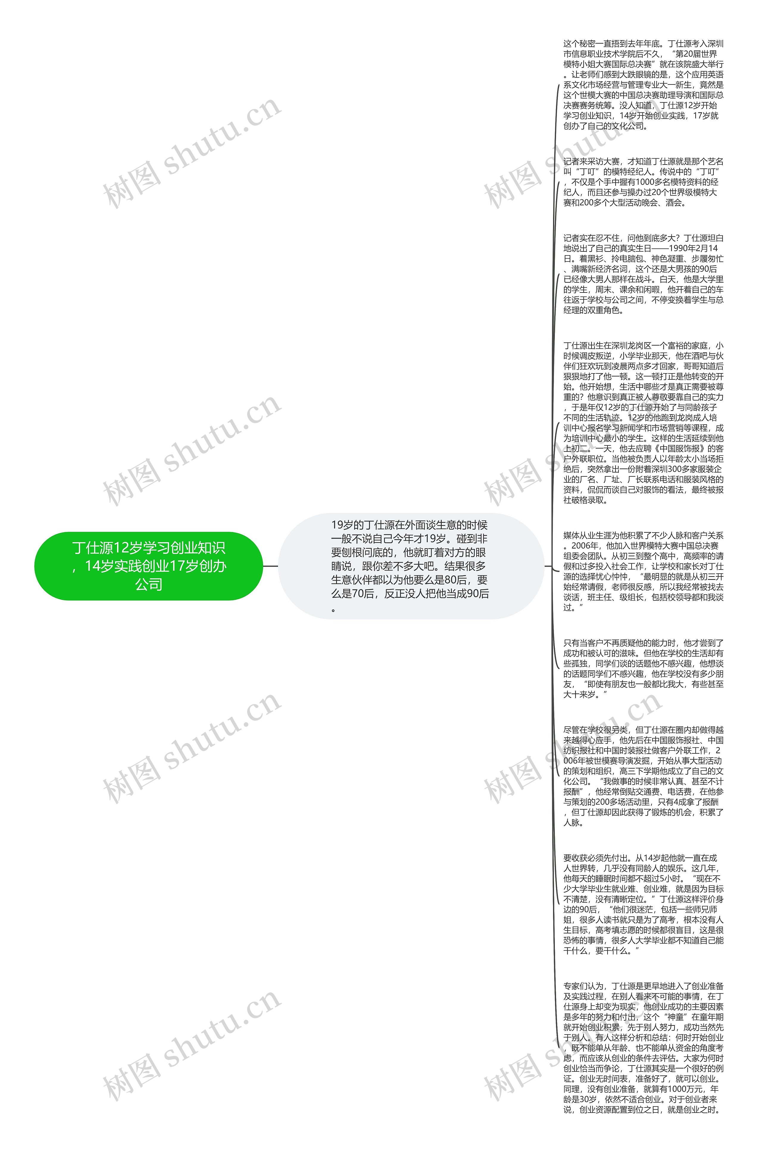 丁仕源12岁学习创业知识，14岁实践创业17岁创办公司