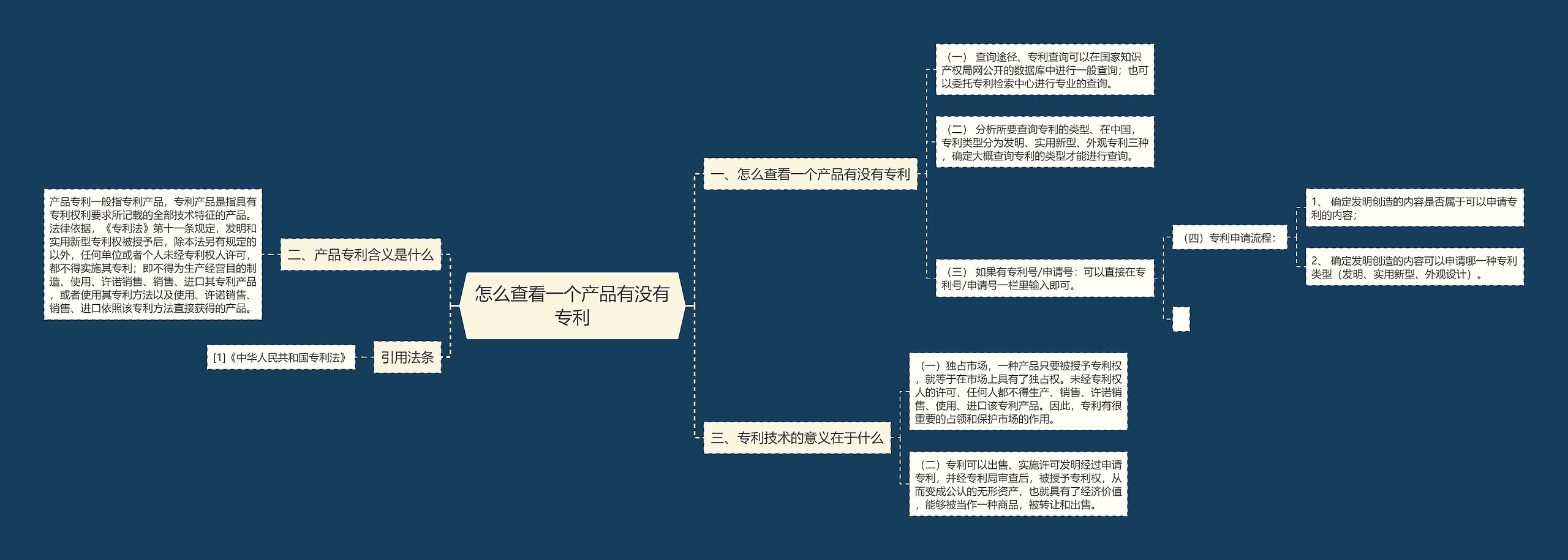 怎么查看一个产品有没有专利