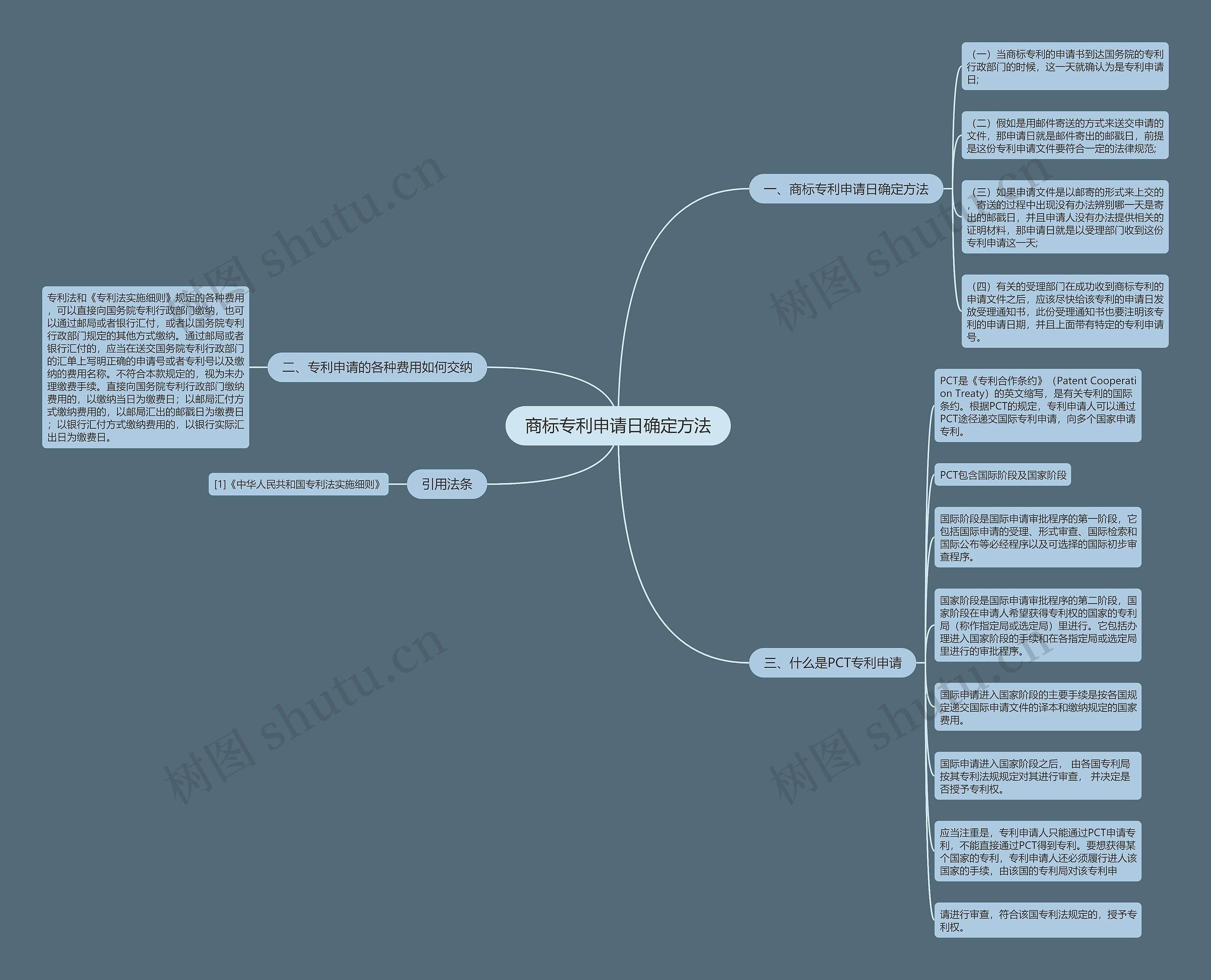 商标专利申请日确定方法 商标专利申请日确定方法