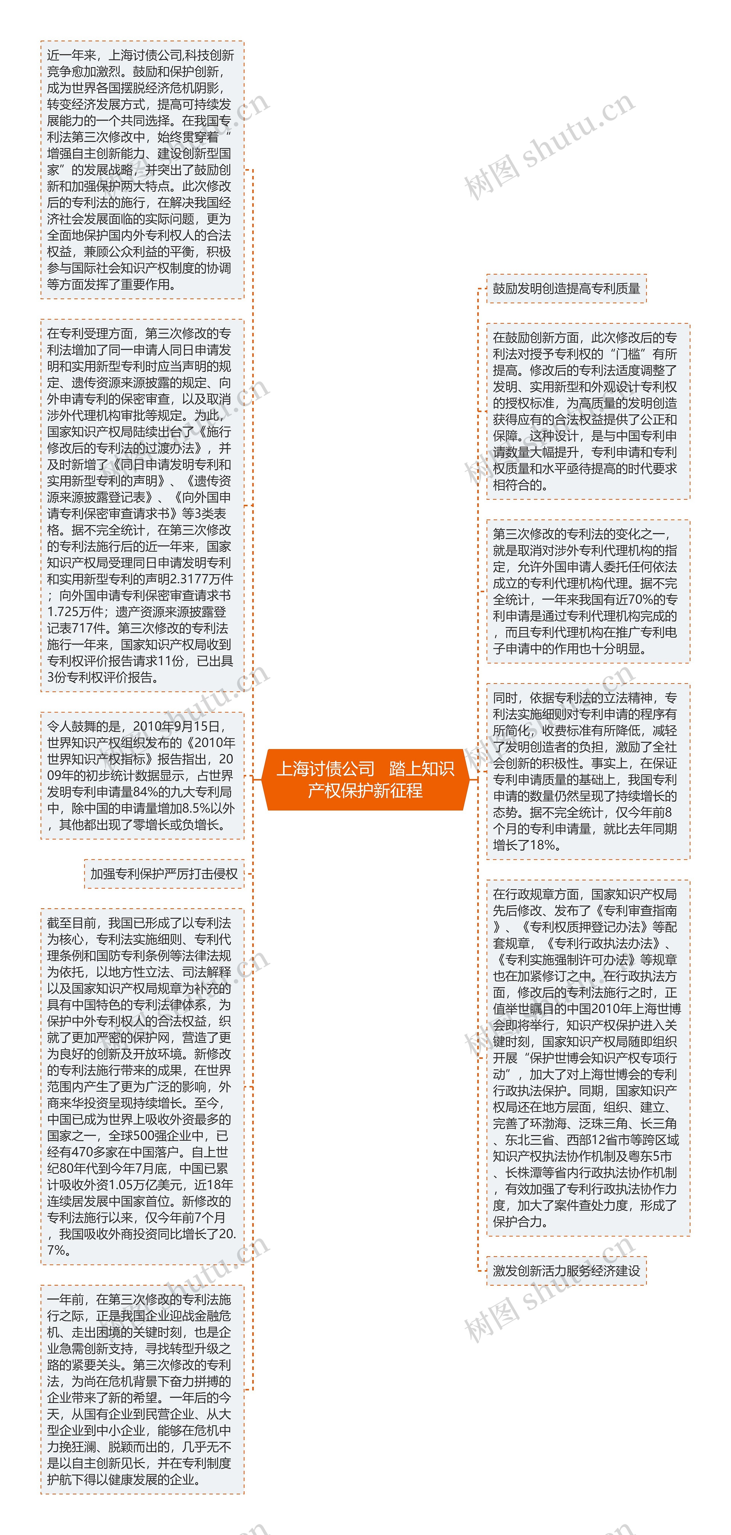 上海讨债公司   踏上知识产权保护新征程