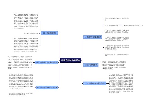 我国专利的申请程序