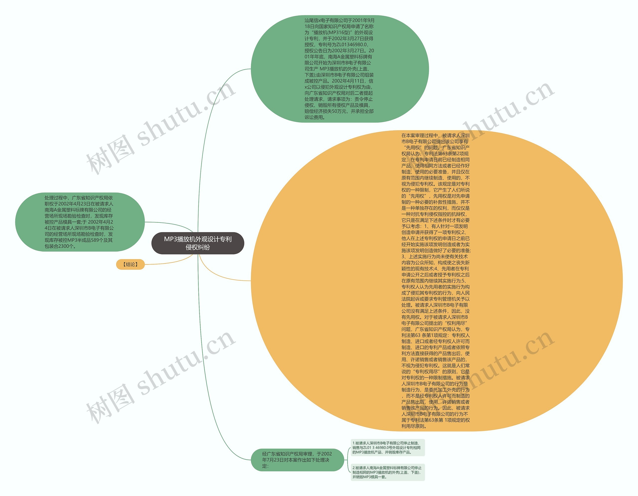 MP3播放机外观设计专利侵权纠纷思维导图