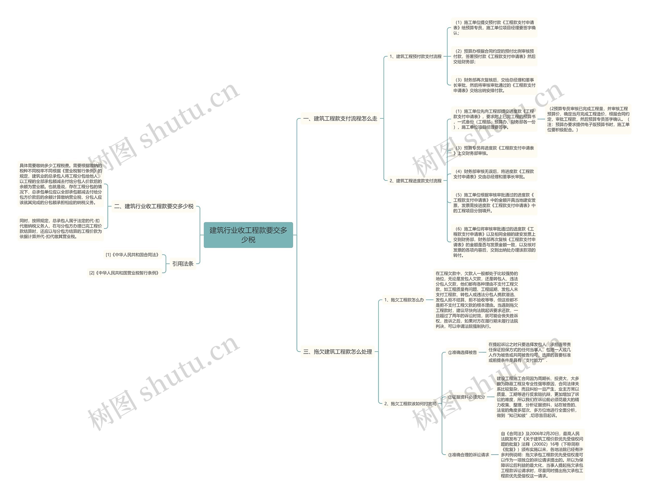 建筑行业收工程款要交多少税思维导图