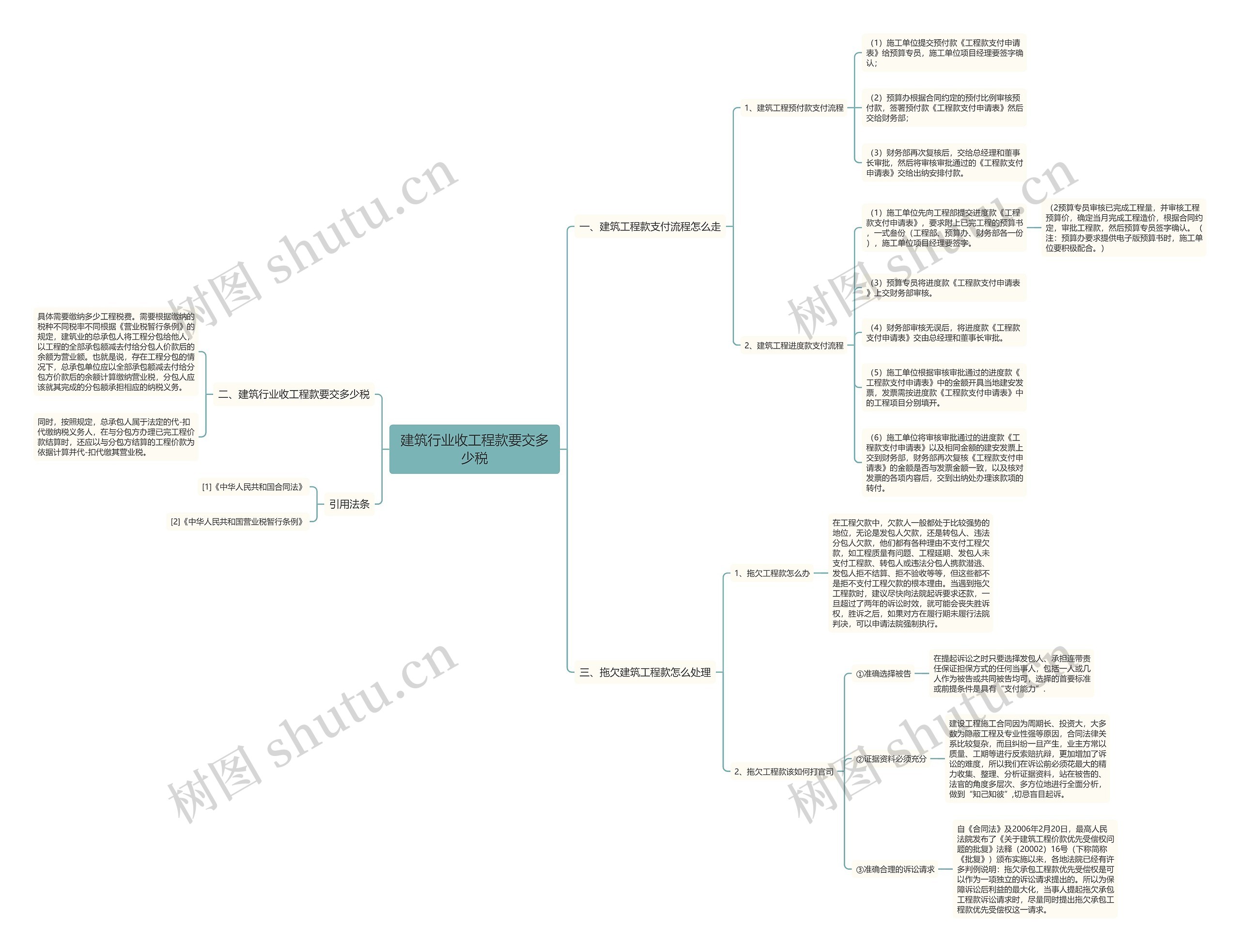 建筑行业收工程款要交多少税 建筑行业收工程款要交多少税