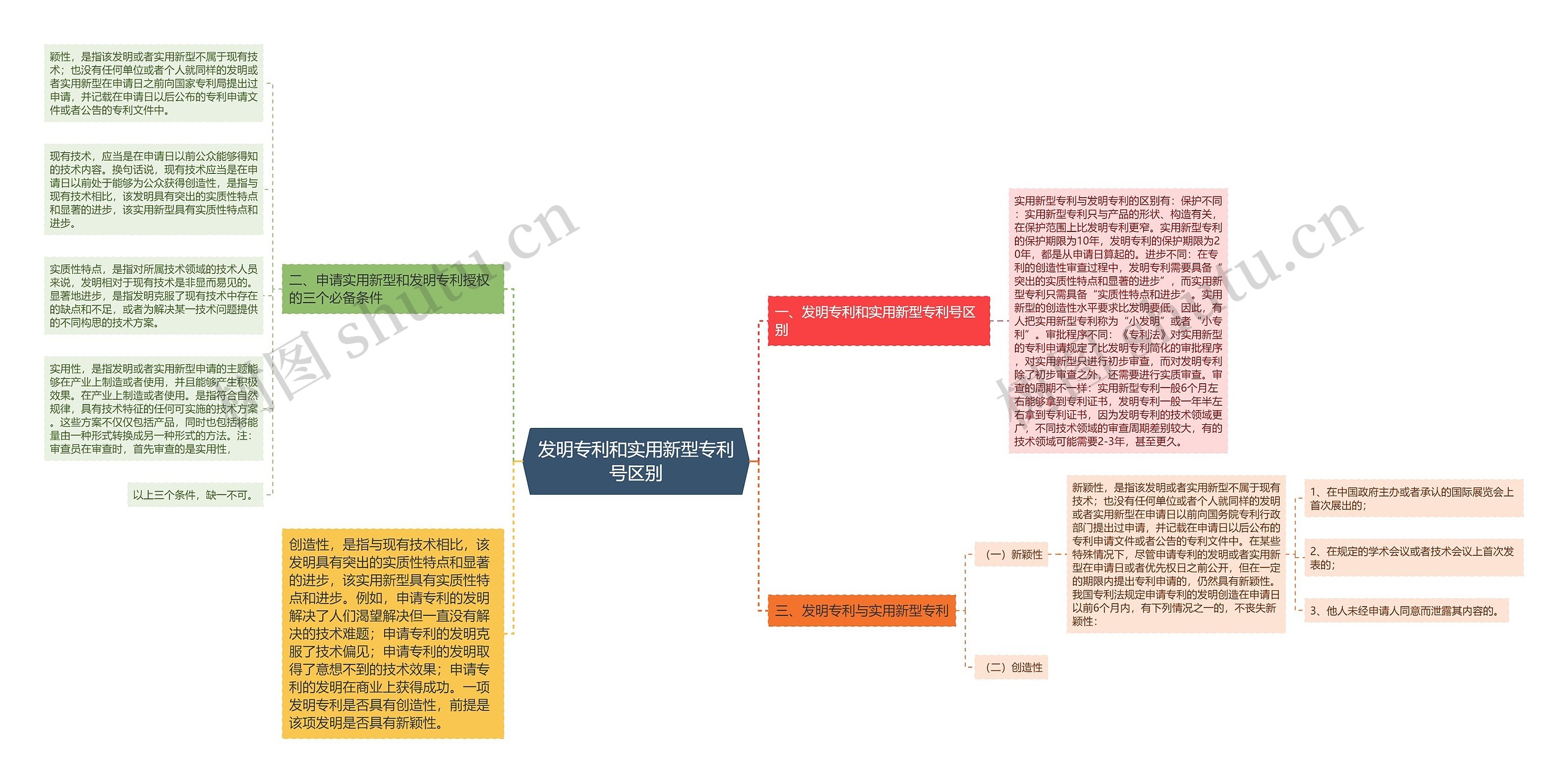 发明专利和实用新型专利号区别