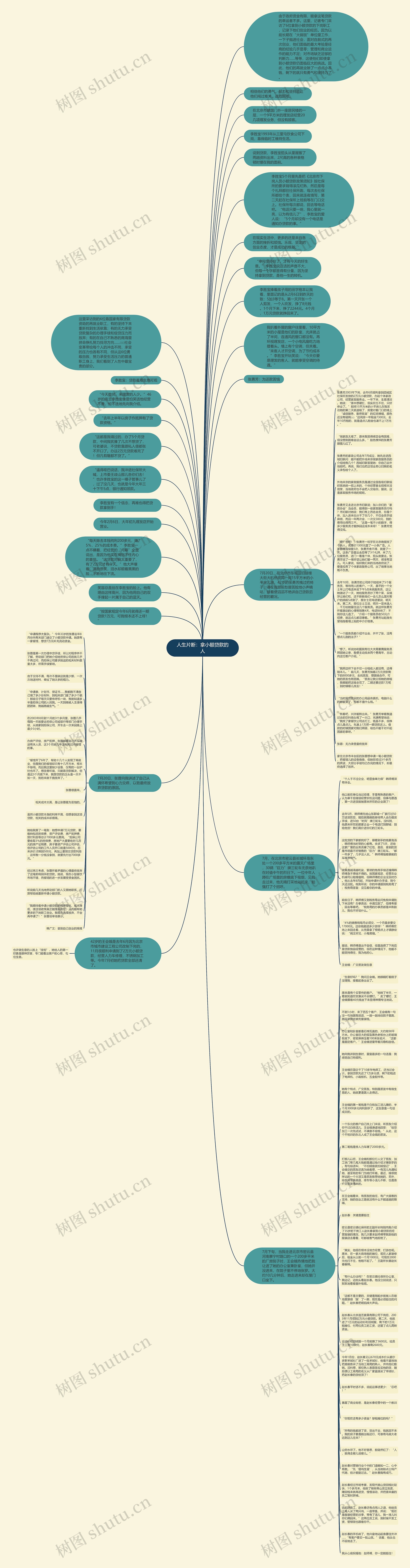 人生片断：拿小额贷款的人思维导图