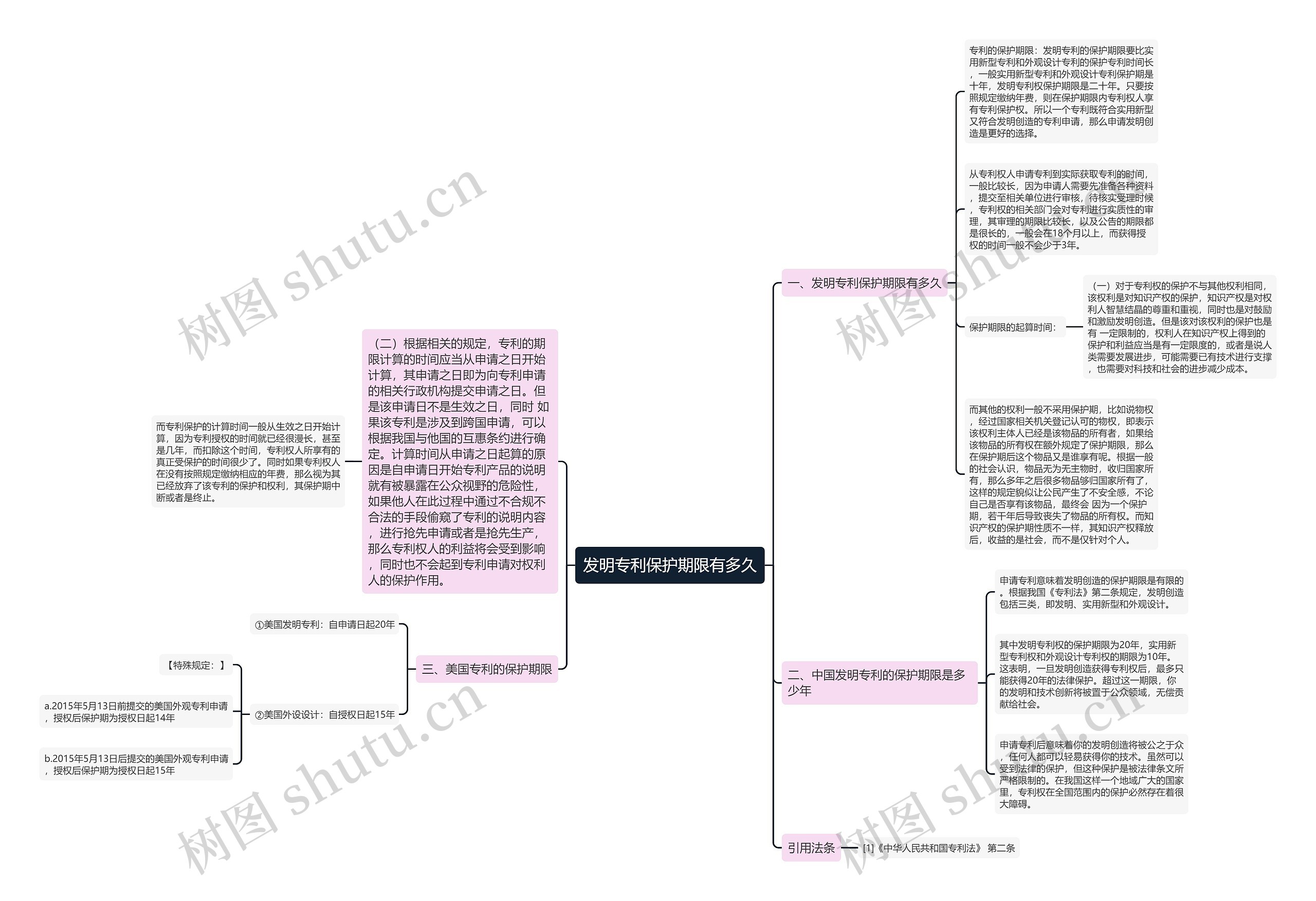 发明专利保护期限有多久 发明专利保护期限有多久