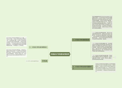 外观设计专利是有用的吗