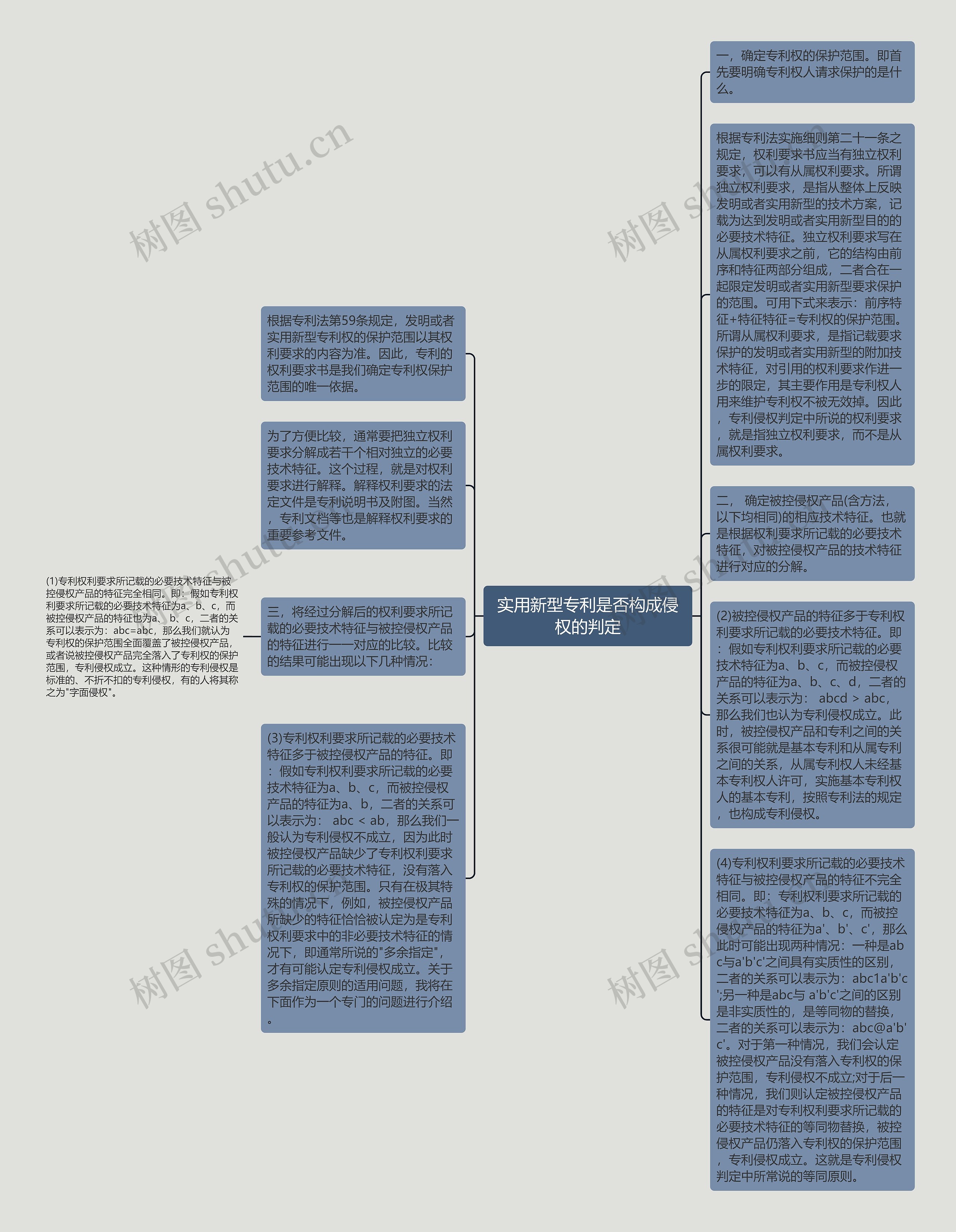 实用新型专利是否构成侵权的判定思维导图