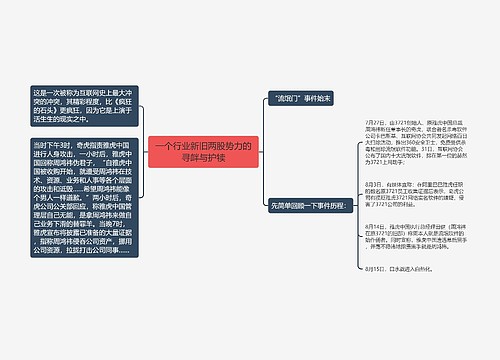 一个行业新旧两股势力的寻衅与护犊