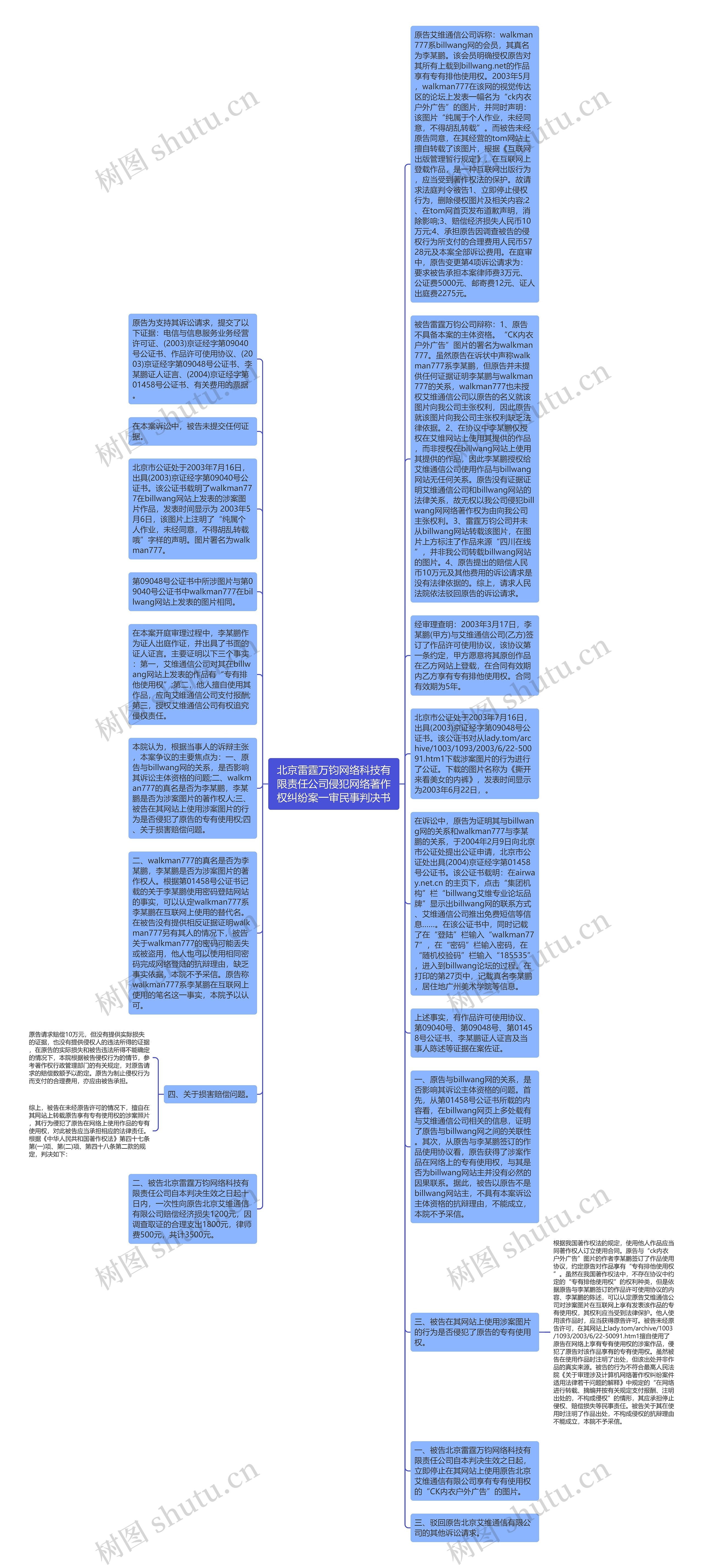 北京雷霆万钧网络科技有限责任公司侵犯网络著作权纠纷案一审民事判决书思维导图