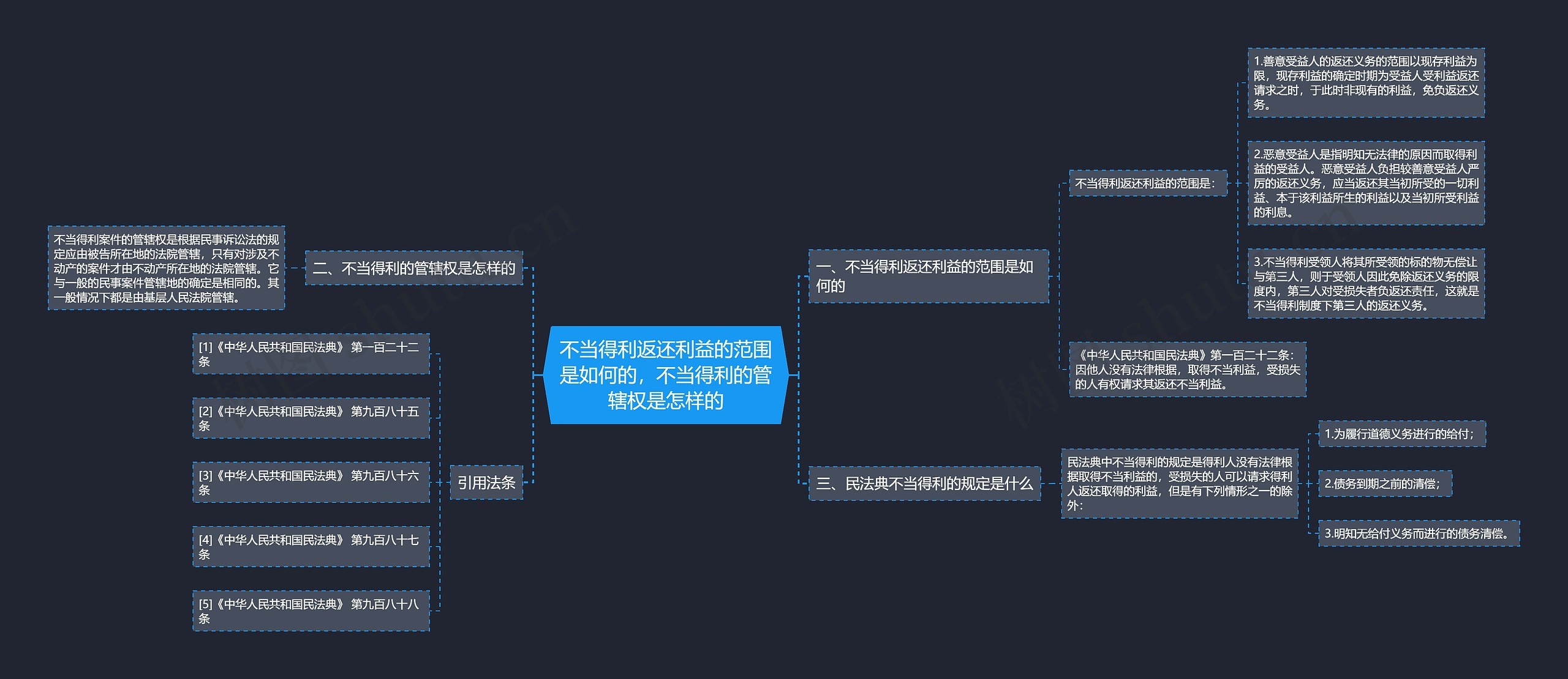 不当得利返还利益的范围是如何的,不当得利的管辖权是怎样的 不当得利返还利益的范围是如何的,不当得利的管辖权是怎样的