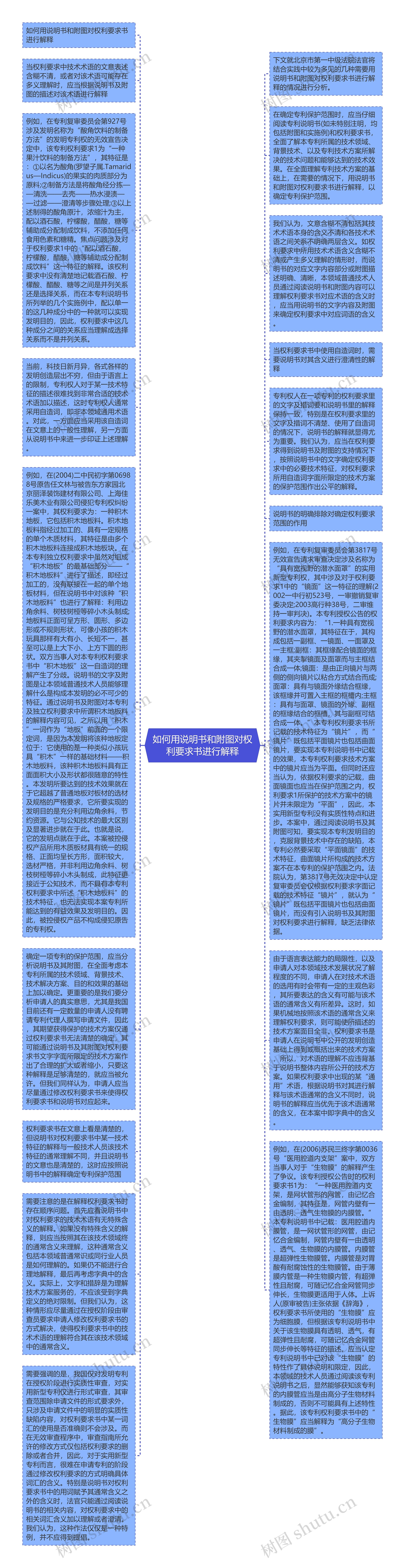 如何用说明书和附图对权利要求书进行解释