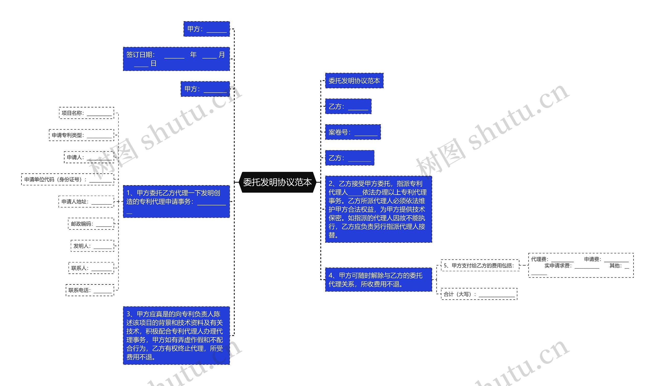 委托发明协议范本思维导图