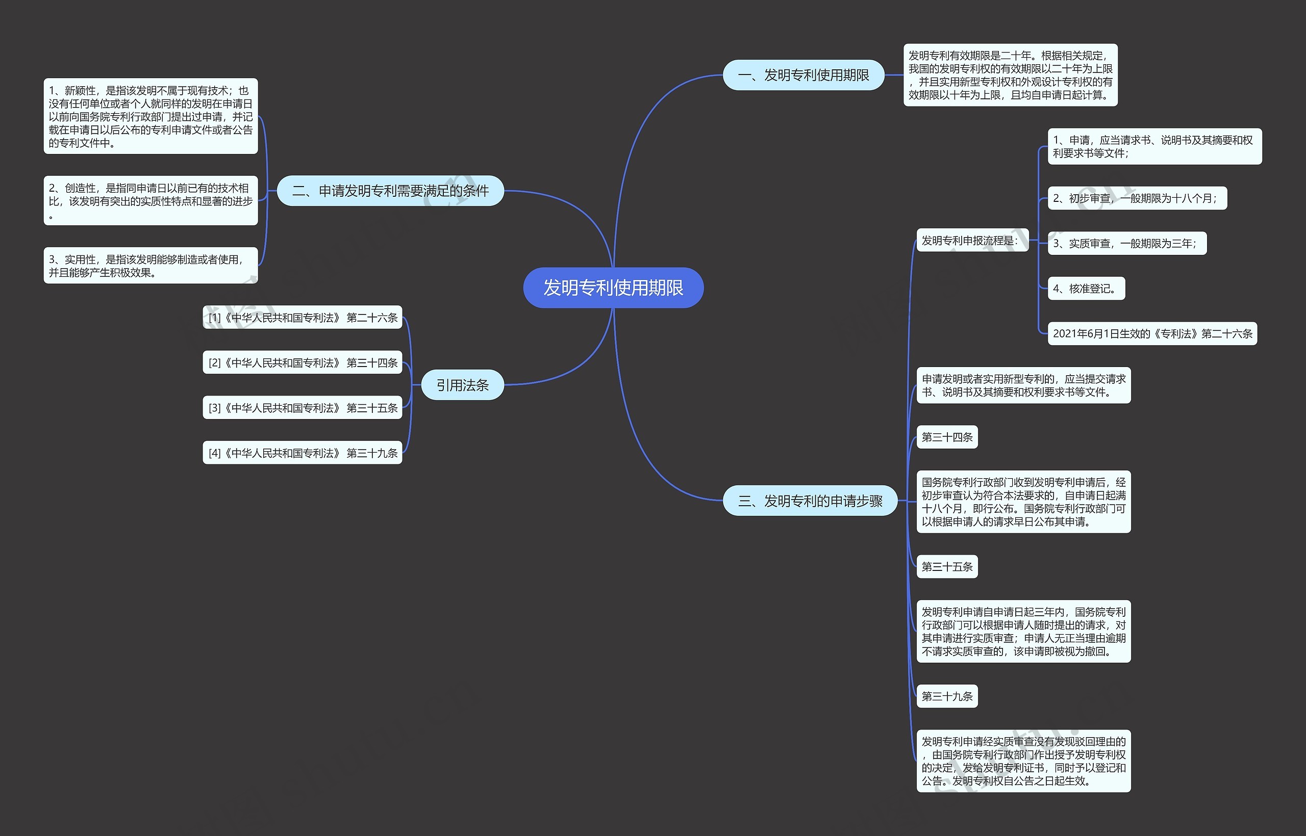 发明专利使用期限思维导图