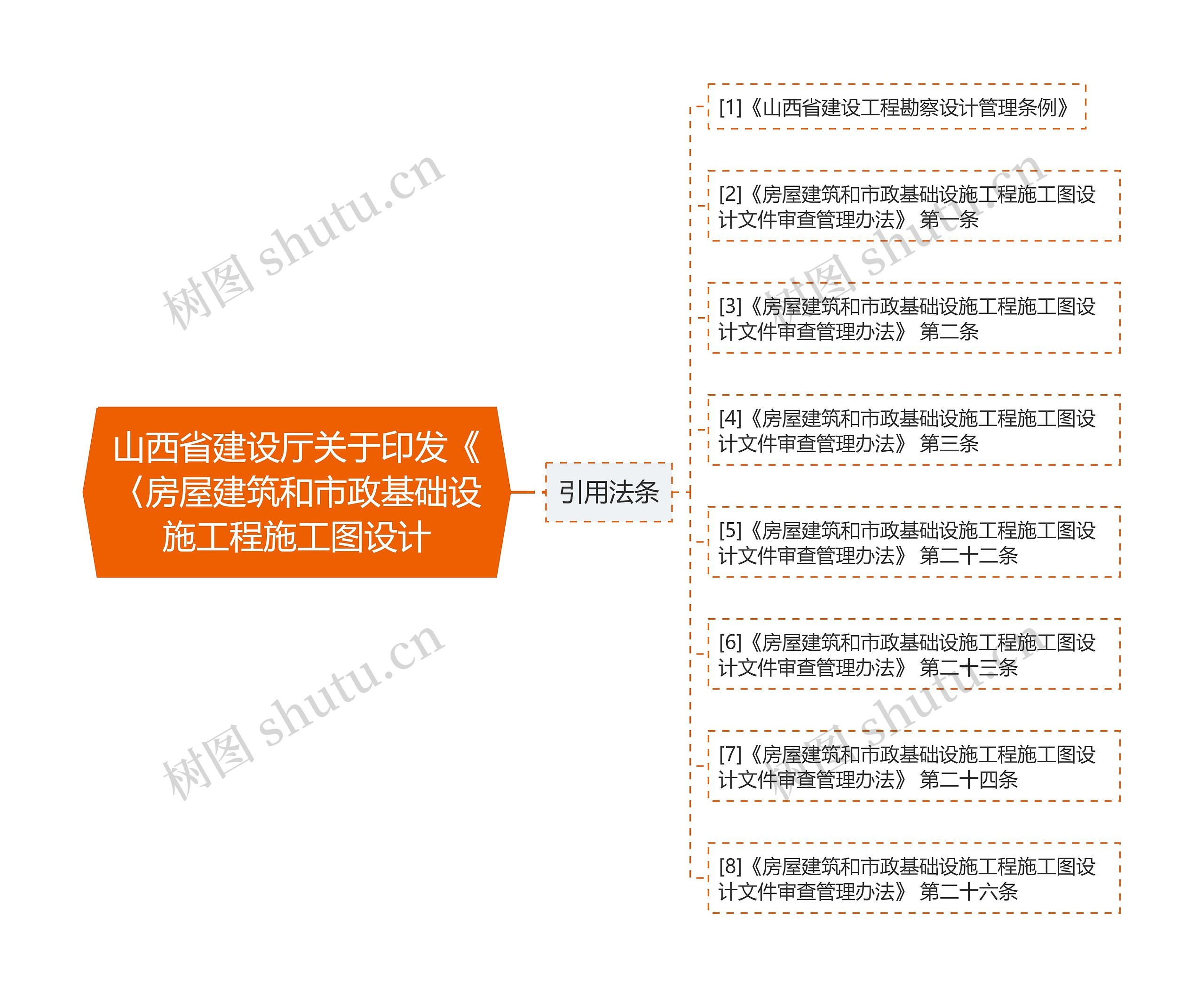 山西省建设厅关于印发《〈房屋建筑和市政基础设施工程施工图设计 山西省建设厅关于印发《〈房屋建筑和市政基础设施工程施工图设计