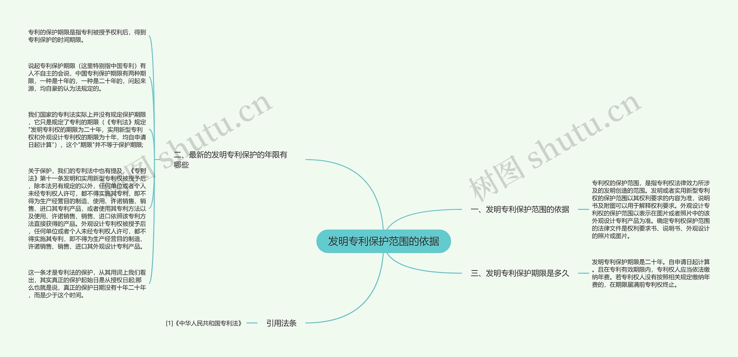 发明专利保护范围的依据