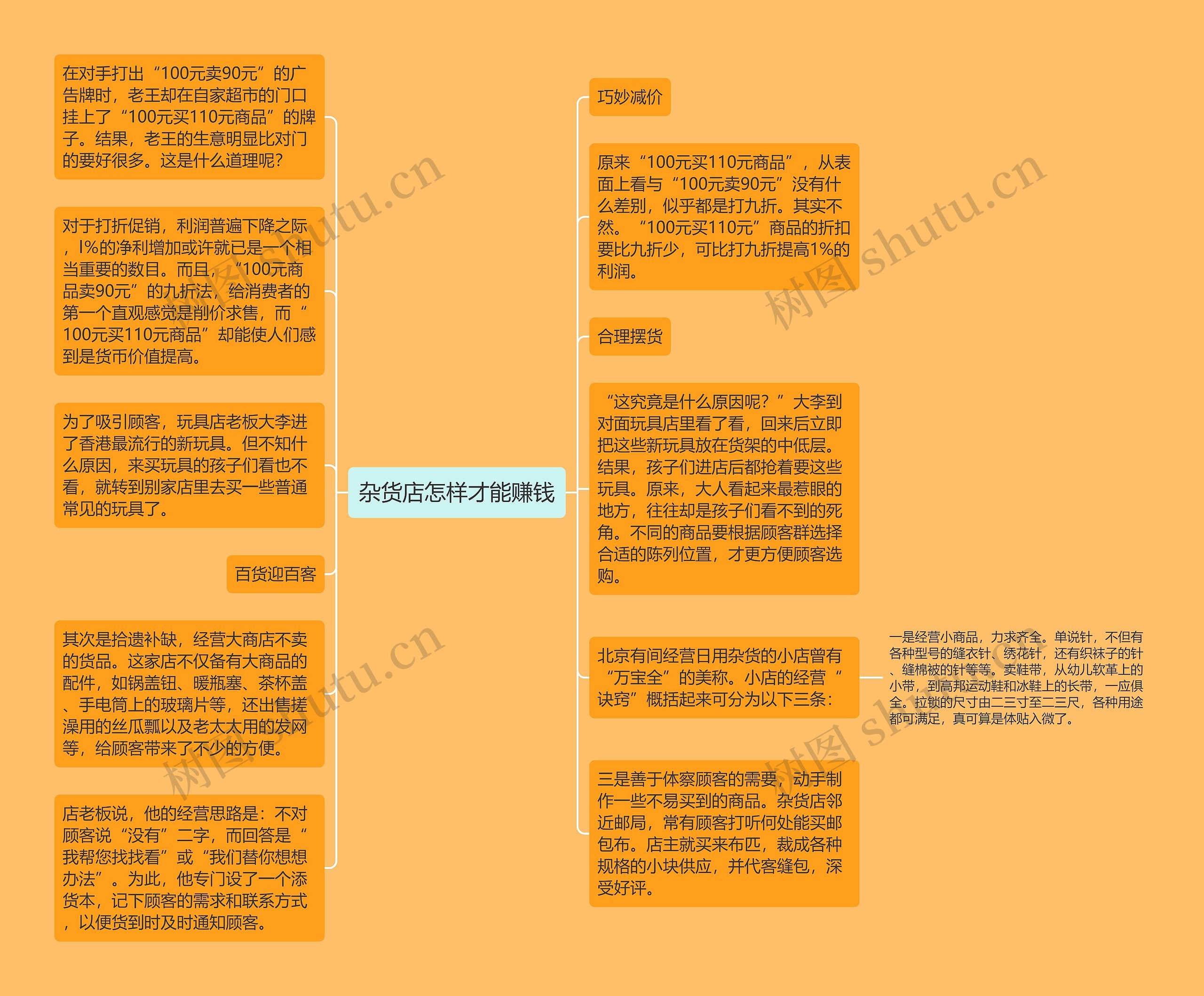 杂货店怎样才能赚钱思维导图