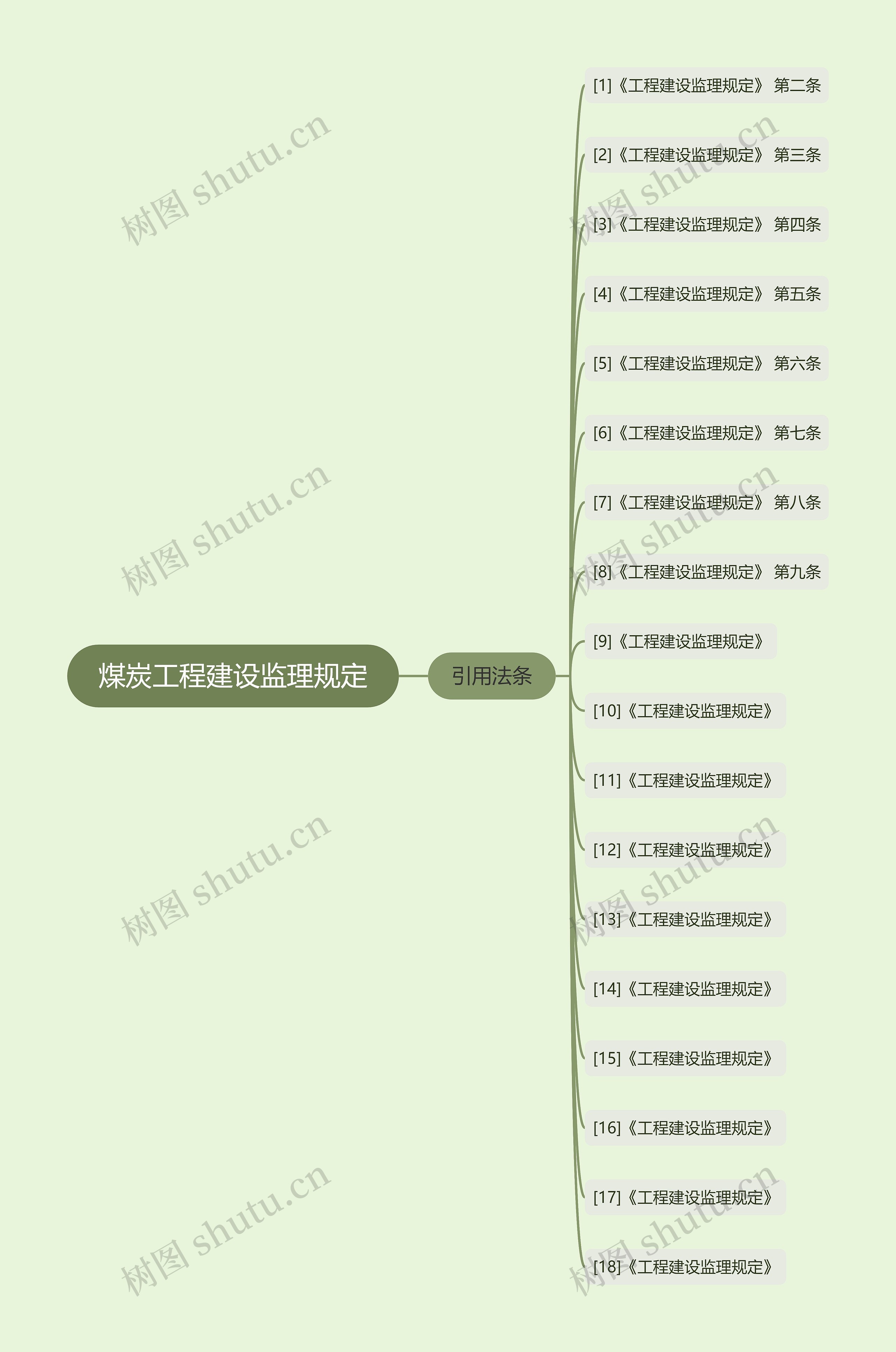 煤炭工程建设监理规定