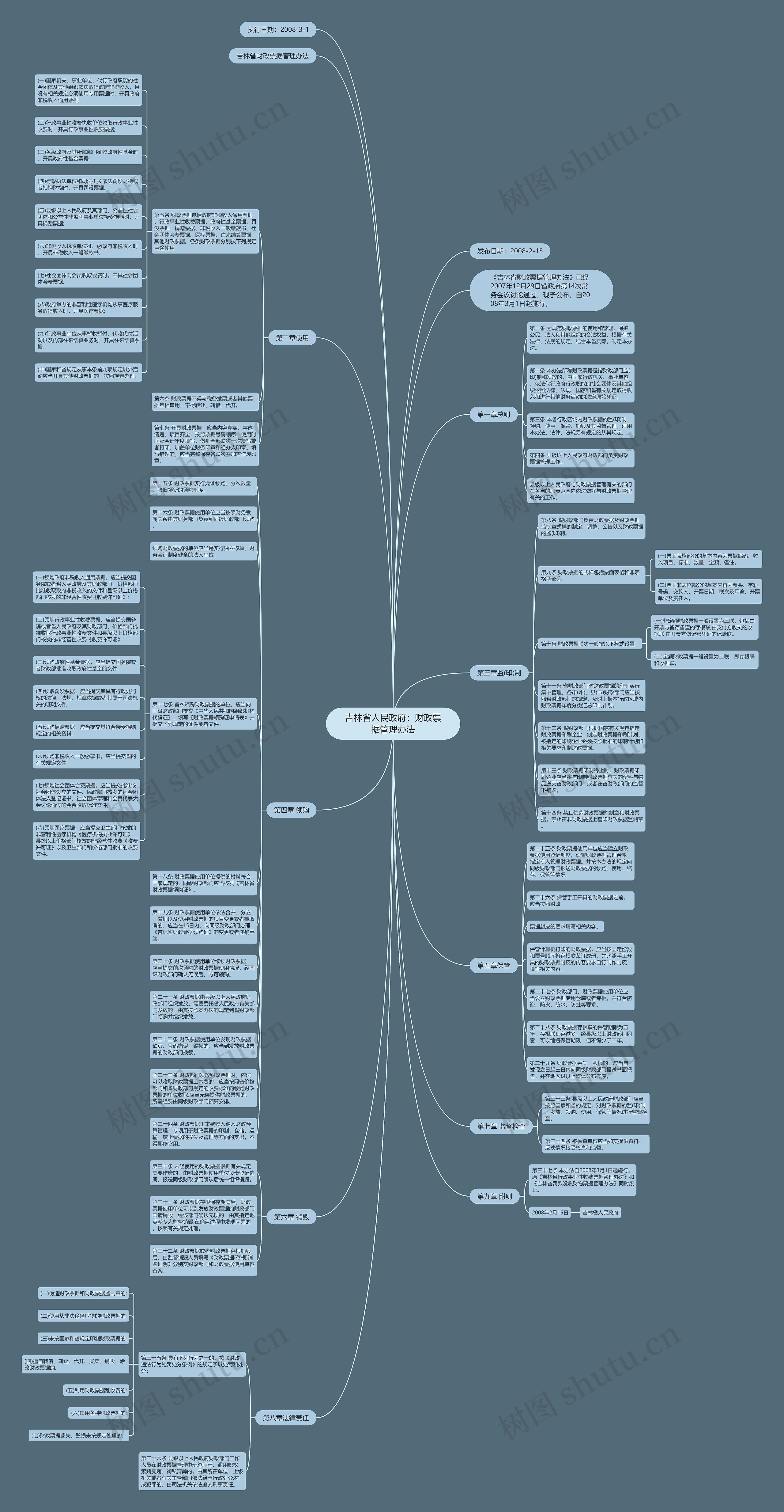 吉林省人民政府：财政票据管理办法思维导图