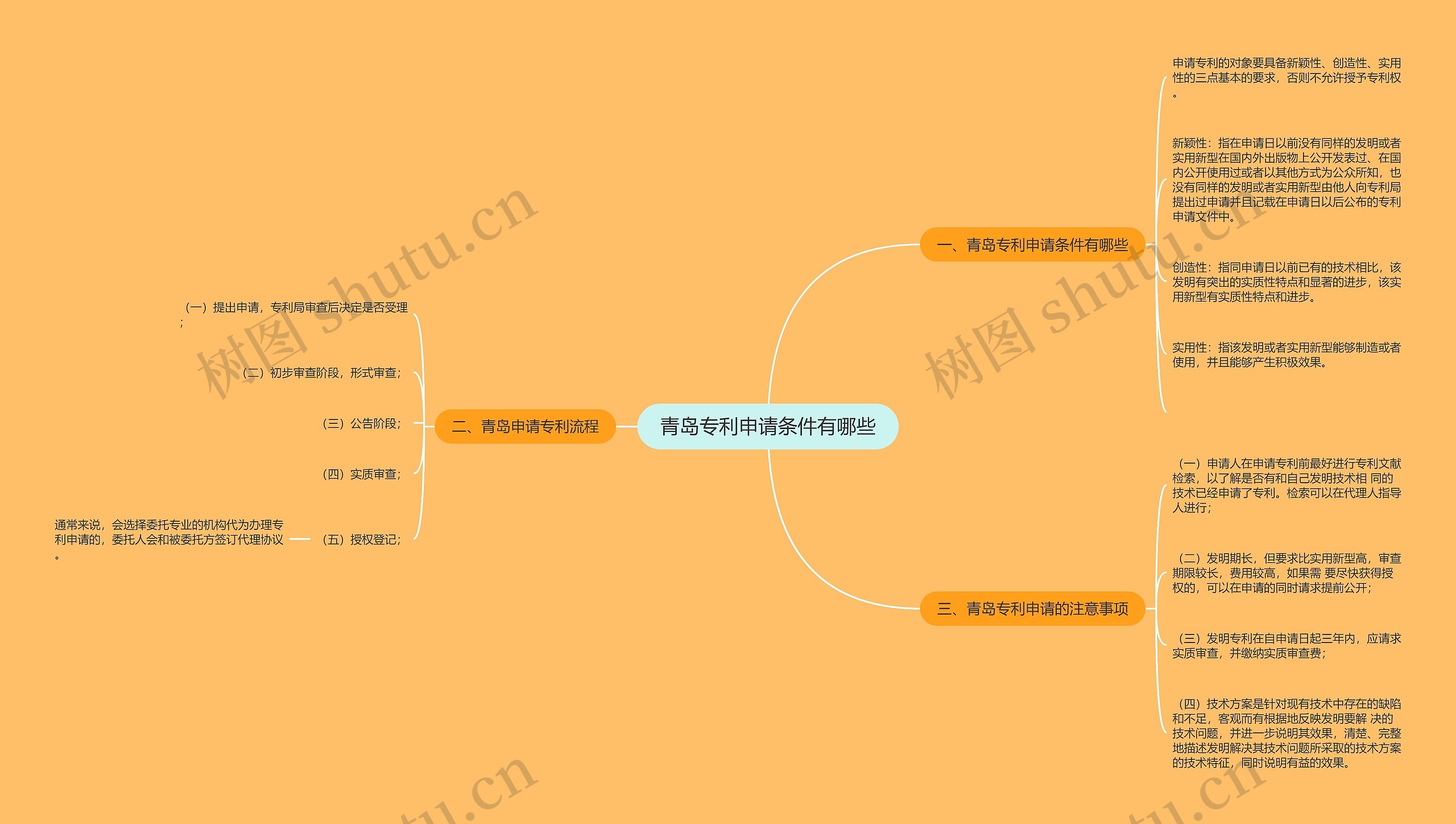 青岛专利申请条件有哪些