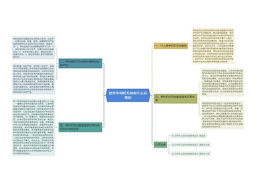 宣告专利权无效有什么后果的