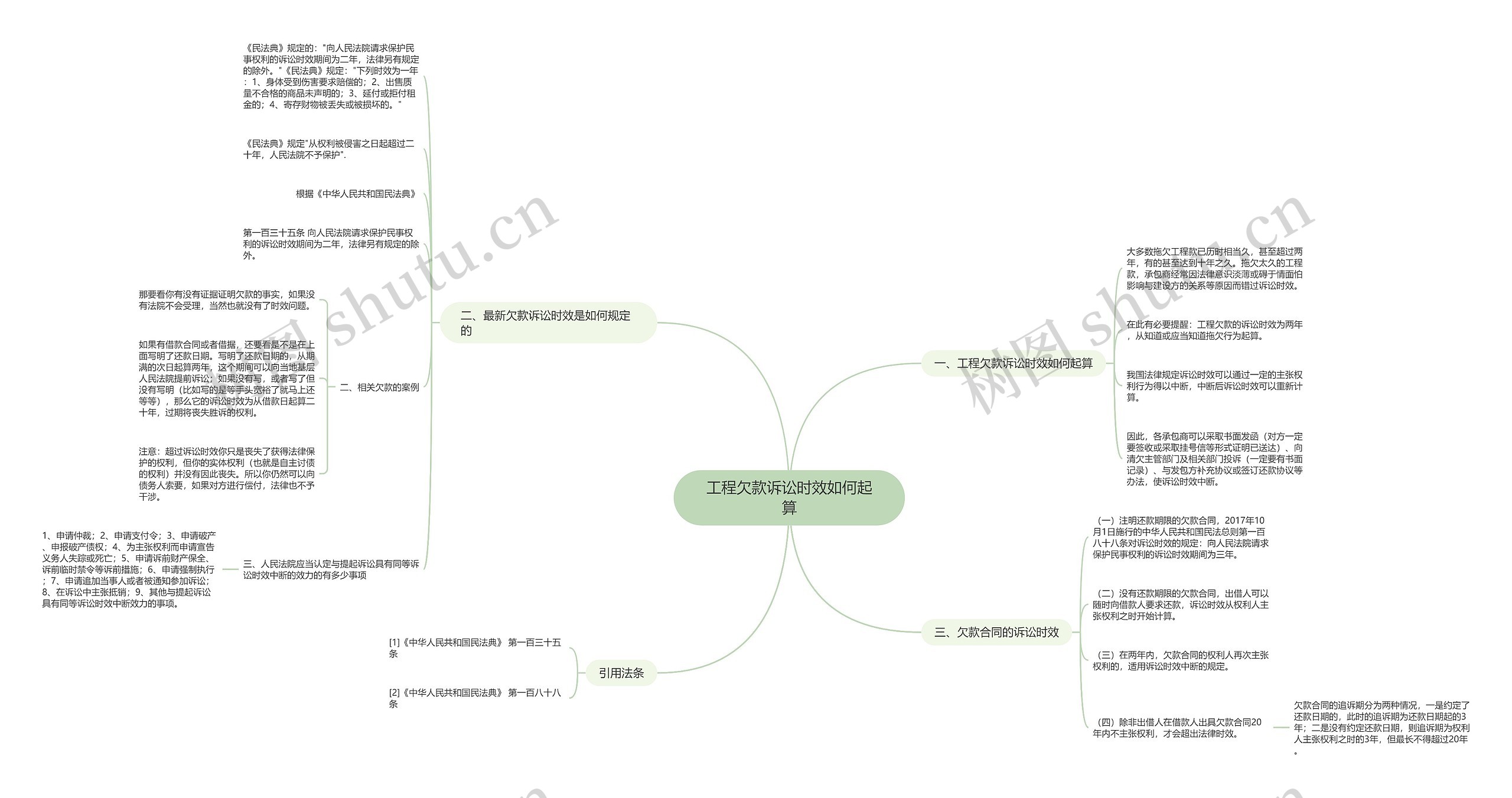 工程欠款诉讼时效如何起算思维导图高清图 工程欠款诉讼时效如何起算思维导图