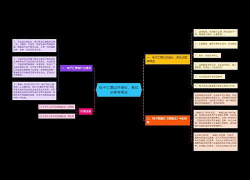 电子汇票如何接收，具体步骤有哪些