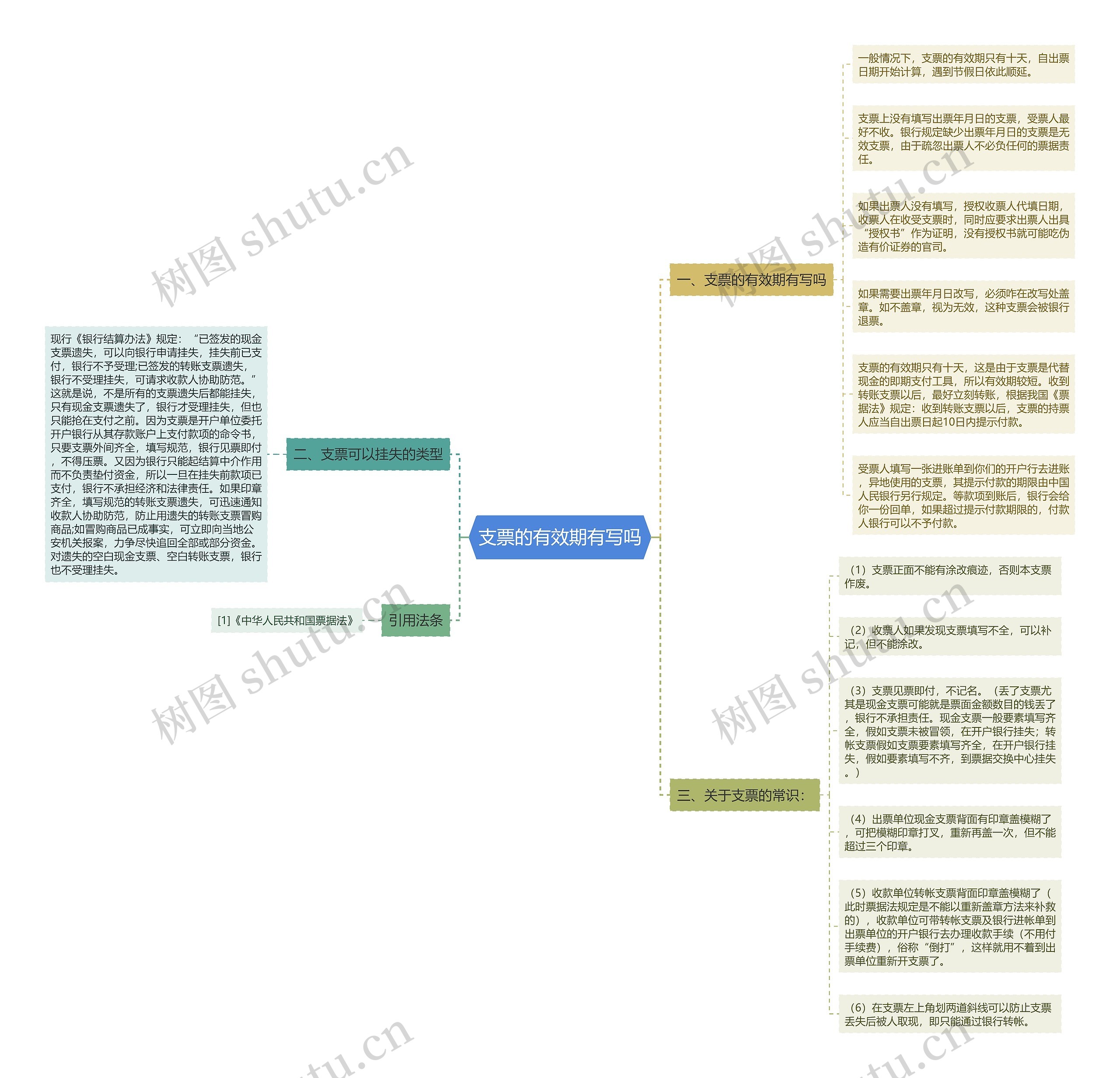 支票的有效期有写吗思维导图