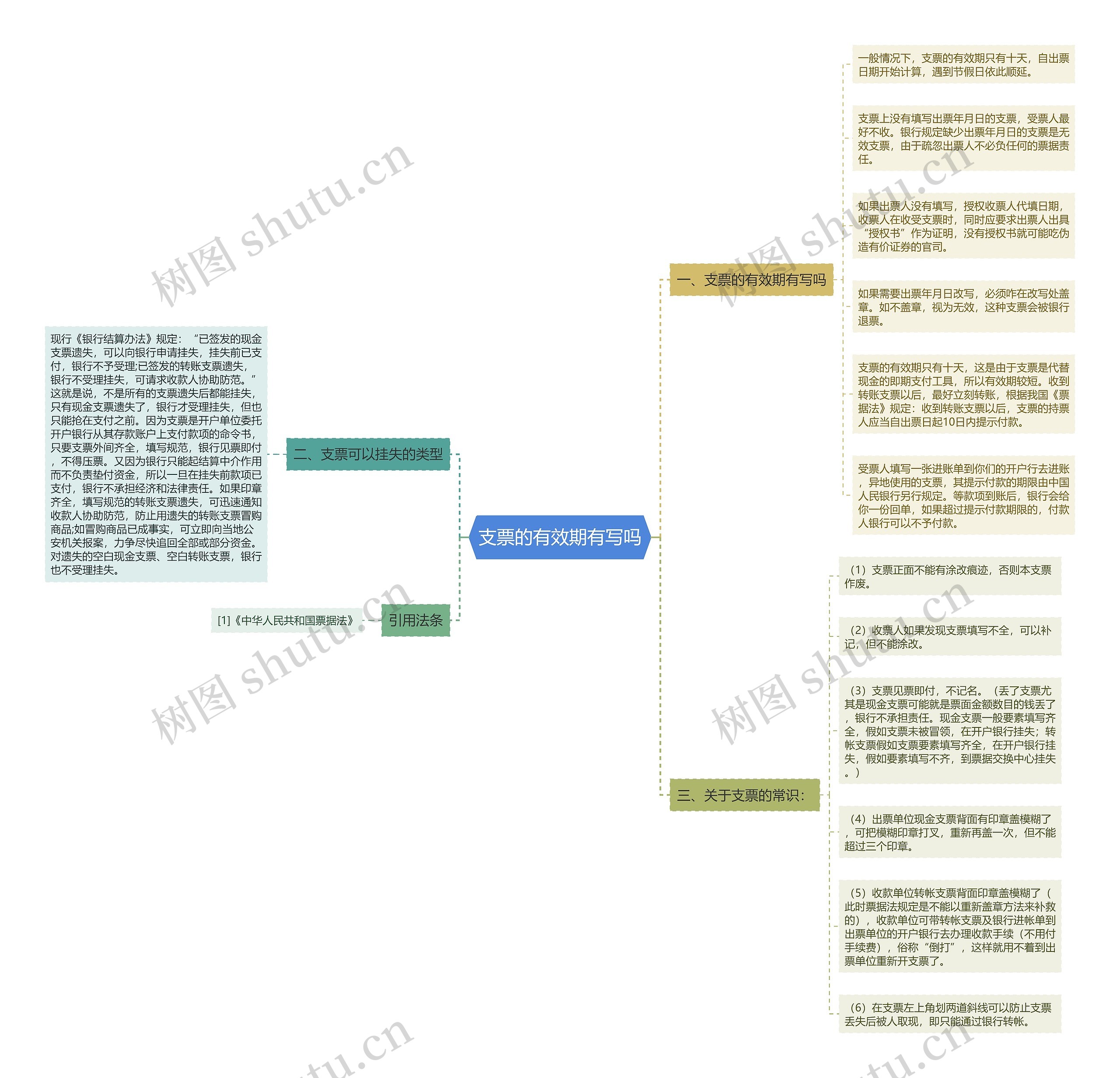 支票的有效期有写吗 支票的有效期有写吗