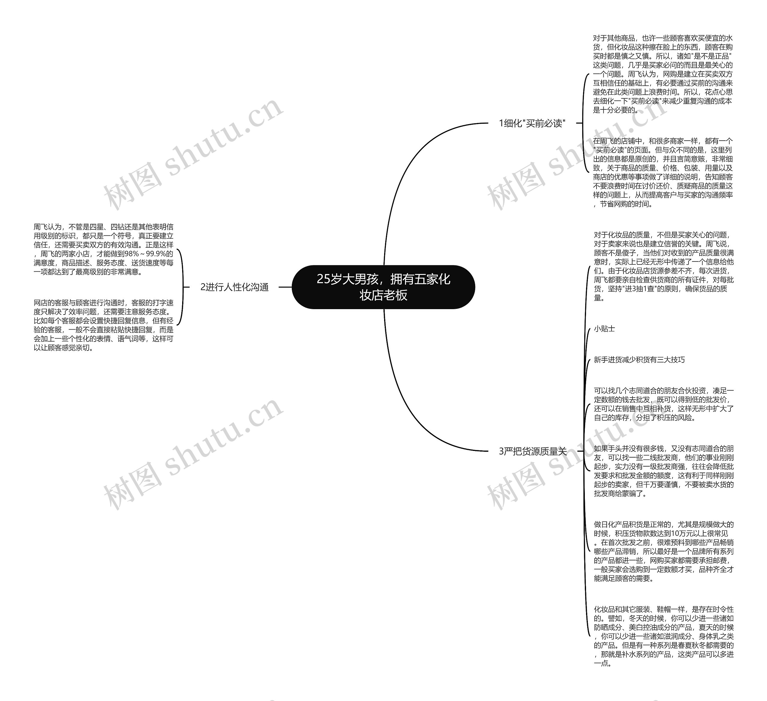 25岁大男孩，拥有五家化妆店老板思维导图