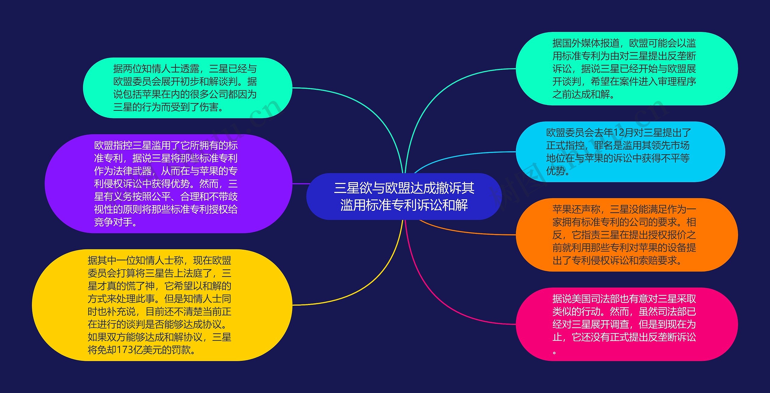 三星欲与欧盟达成撤诉其滥用标准专利诉讼和解