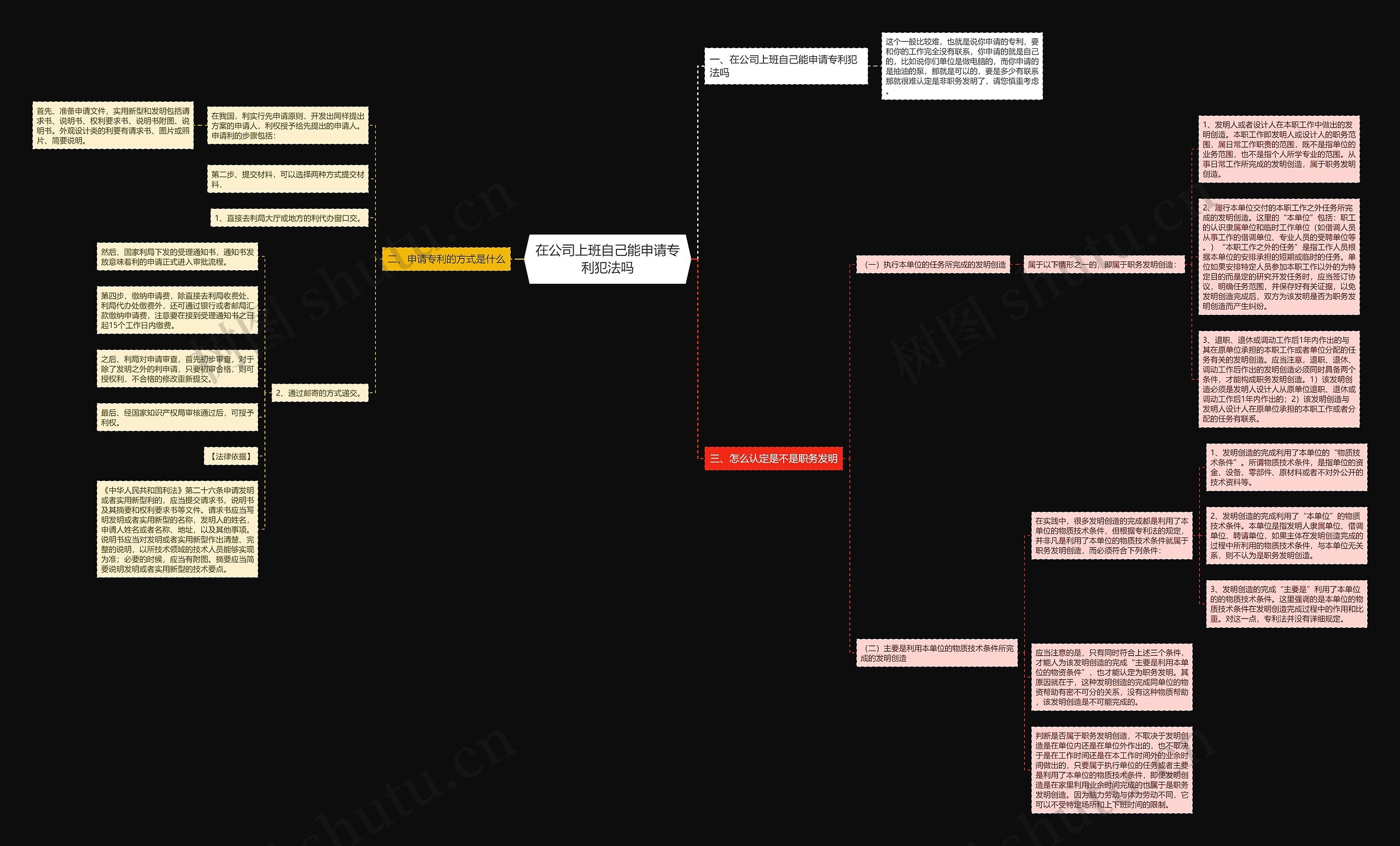 在公司上班自己能申请专利犯法吗思维导图