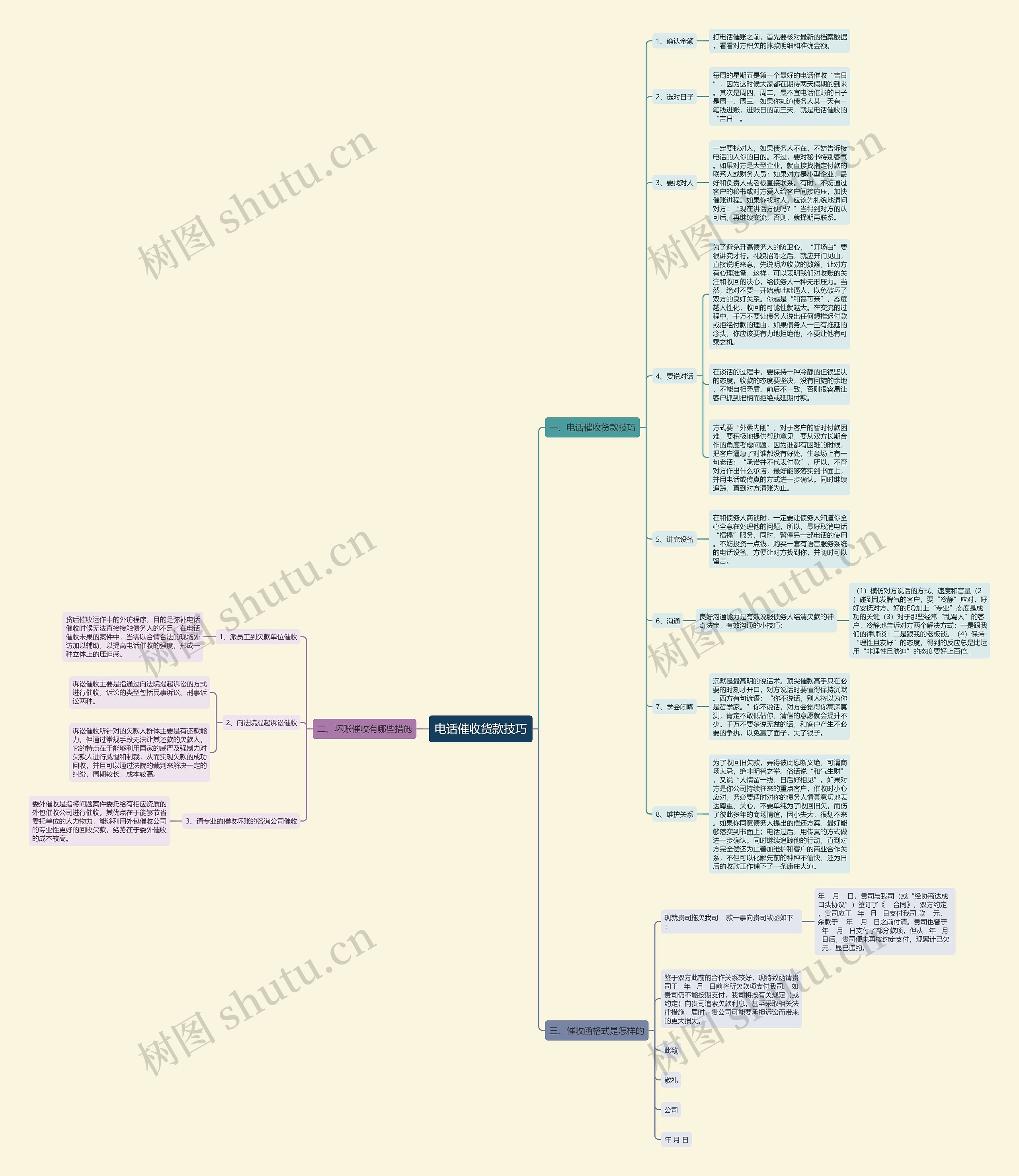 电话催收货款技巧思维导图