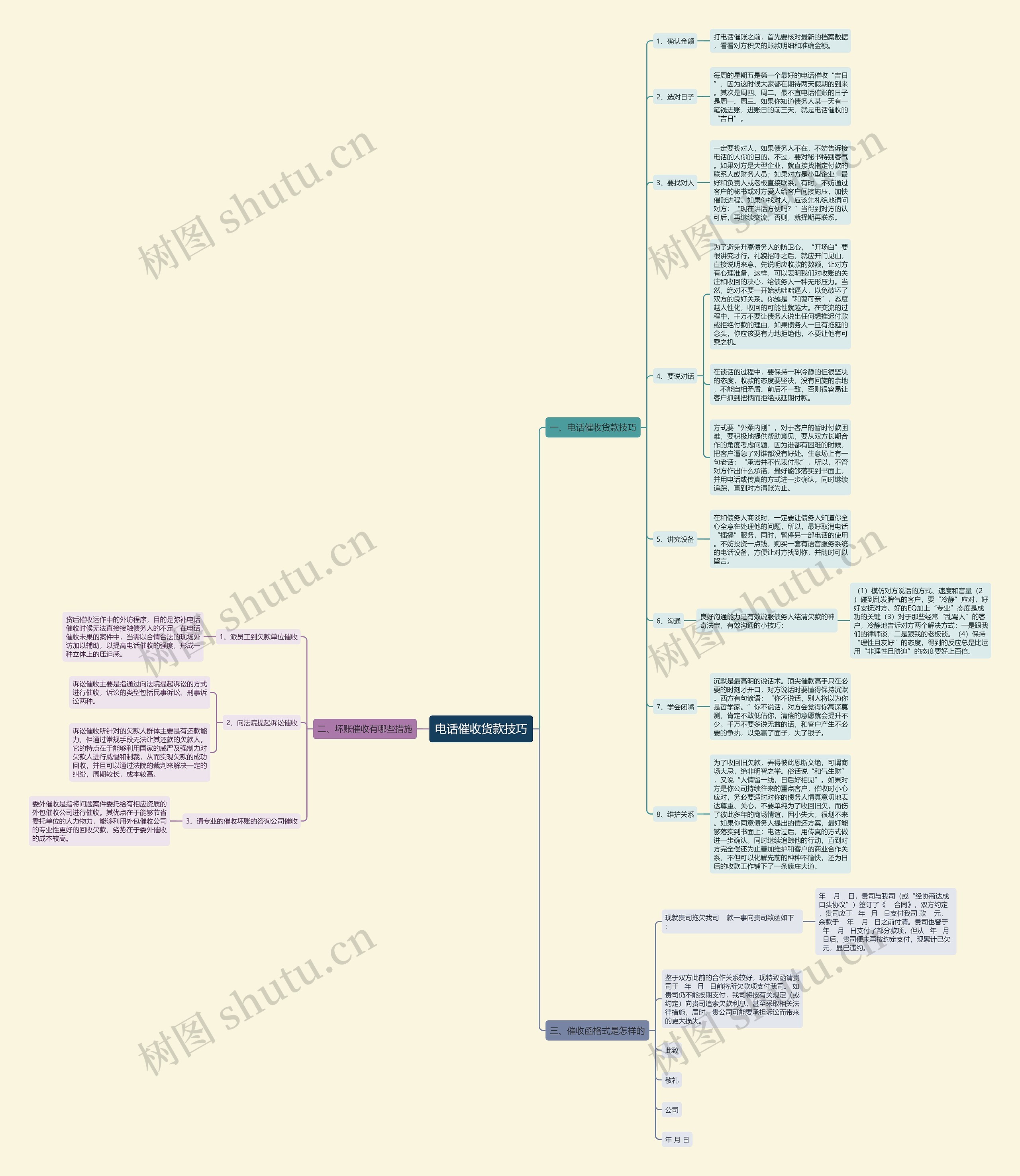 电话催收货款技巧 电话催收货款技巧