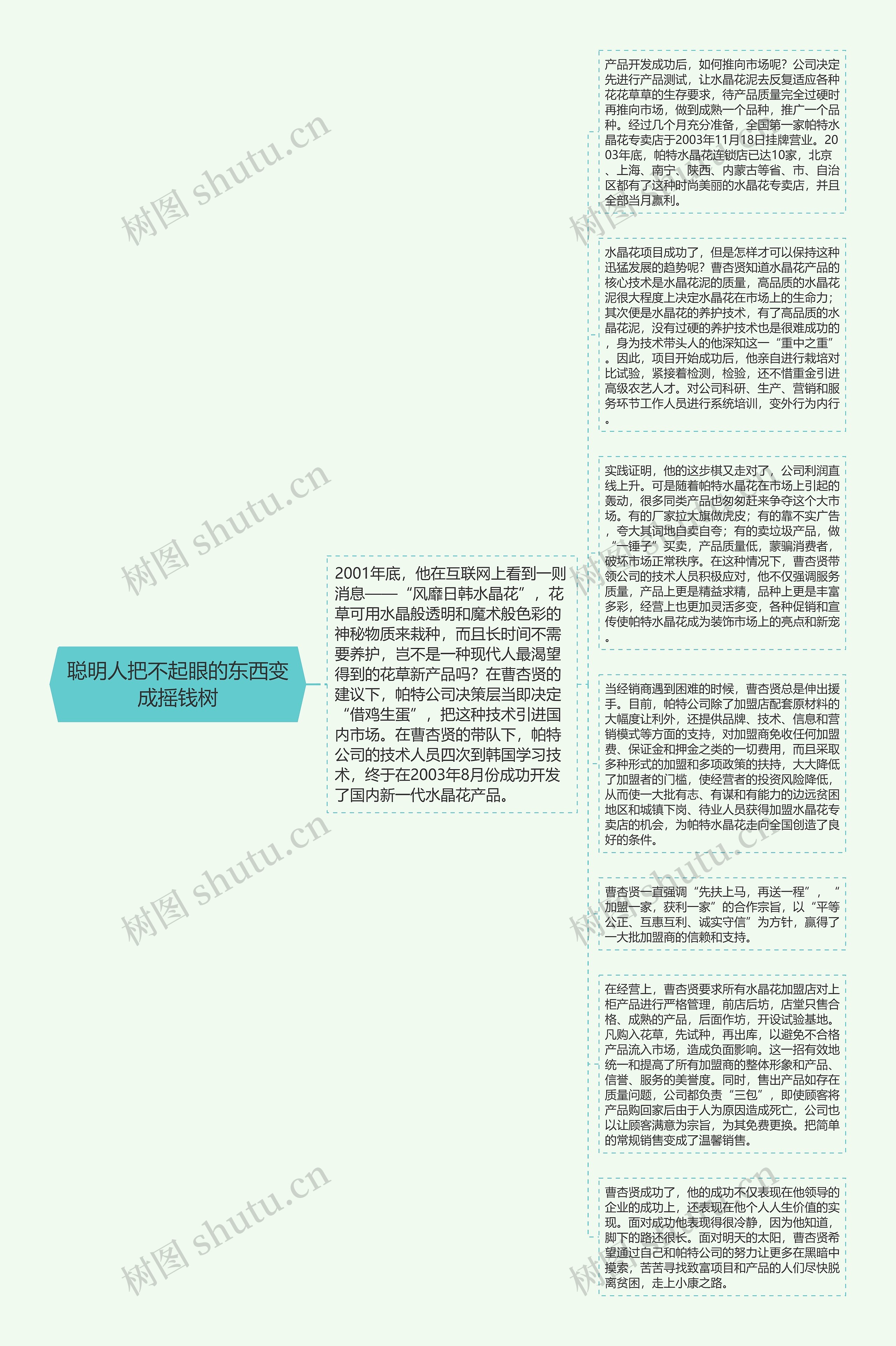 聪明人把不起眼的东西变成摇钱树