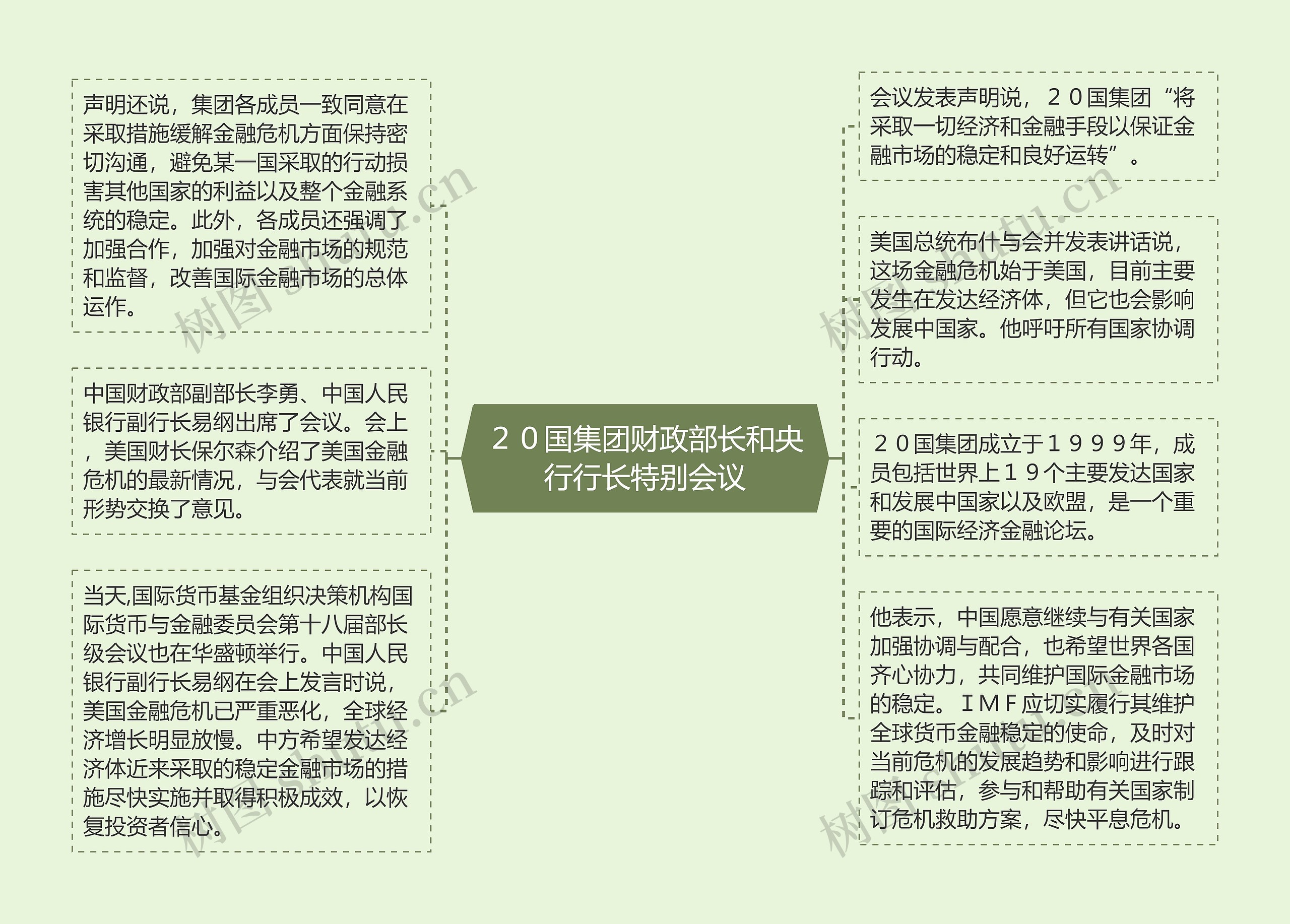 ２０国集团财政部长和央行行长特别会议思维导图