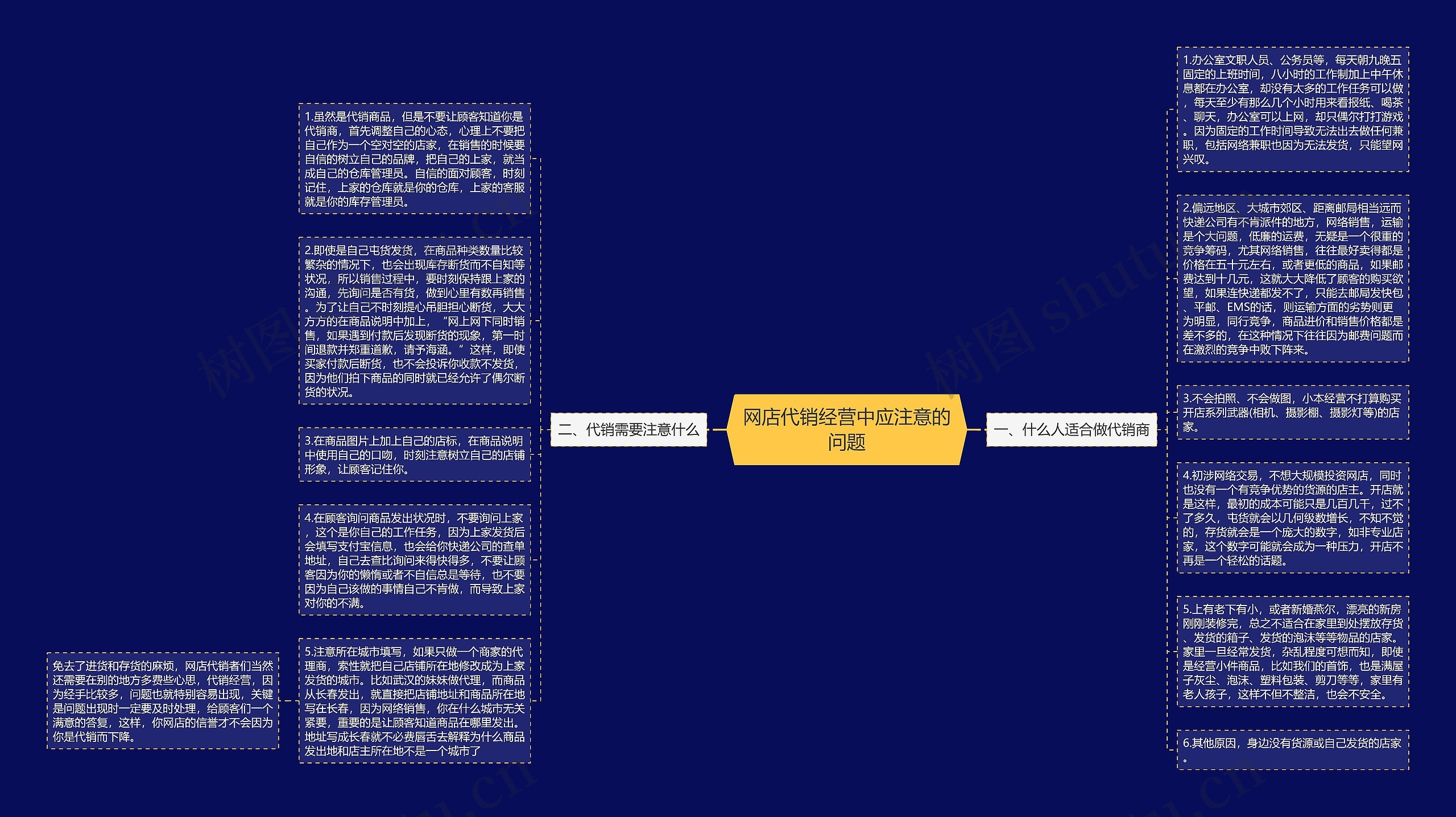 网店代销经营中应注意的问题