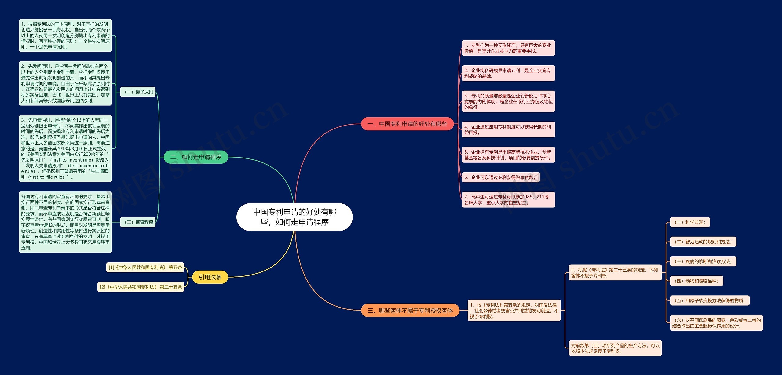 中国专利申请的好处有哪些，如何走申请程序思维导图