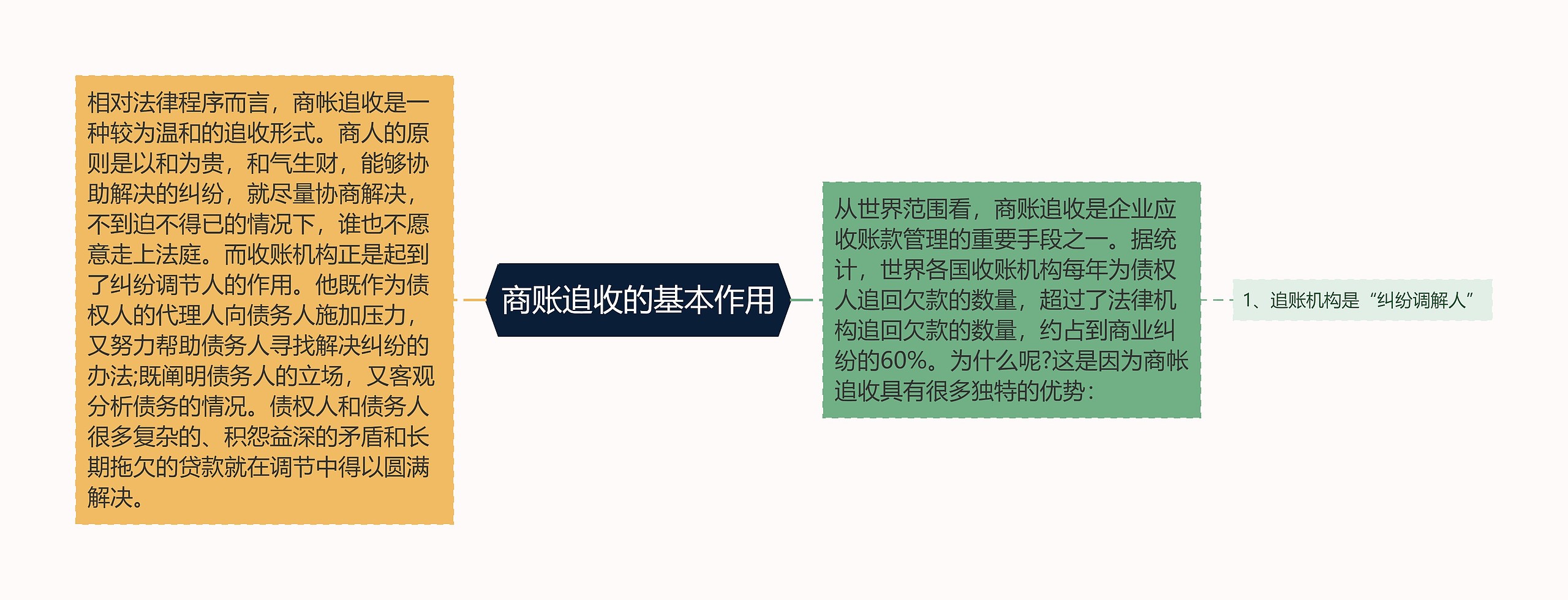 商账追收的基本作用 商账追收的基本作用