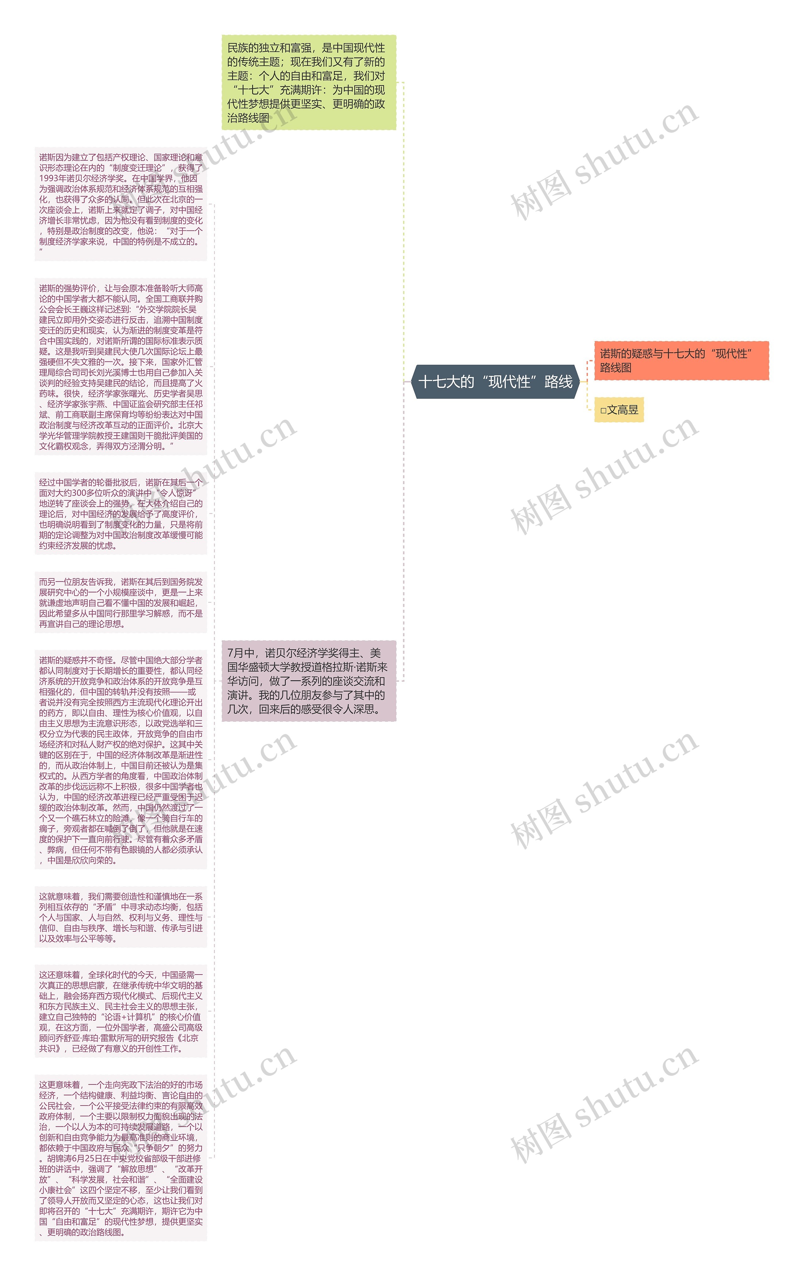 十七大的“现代性”路线思维导图