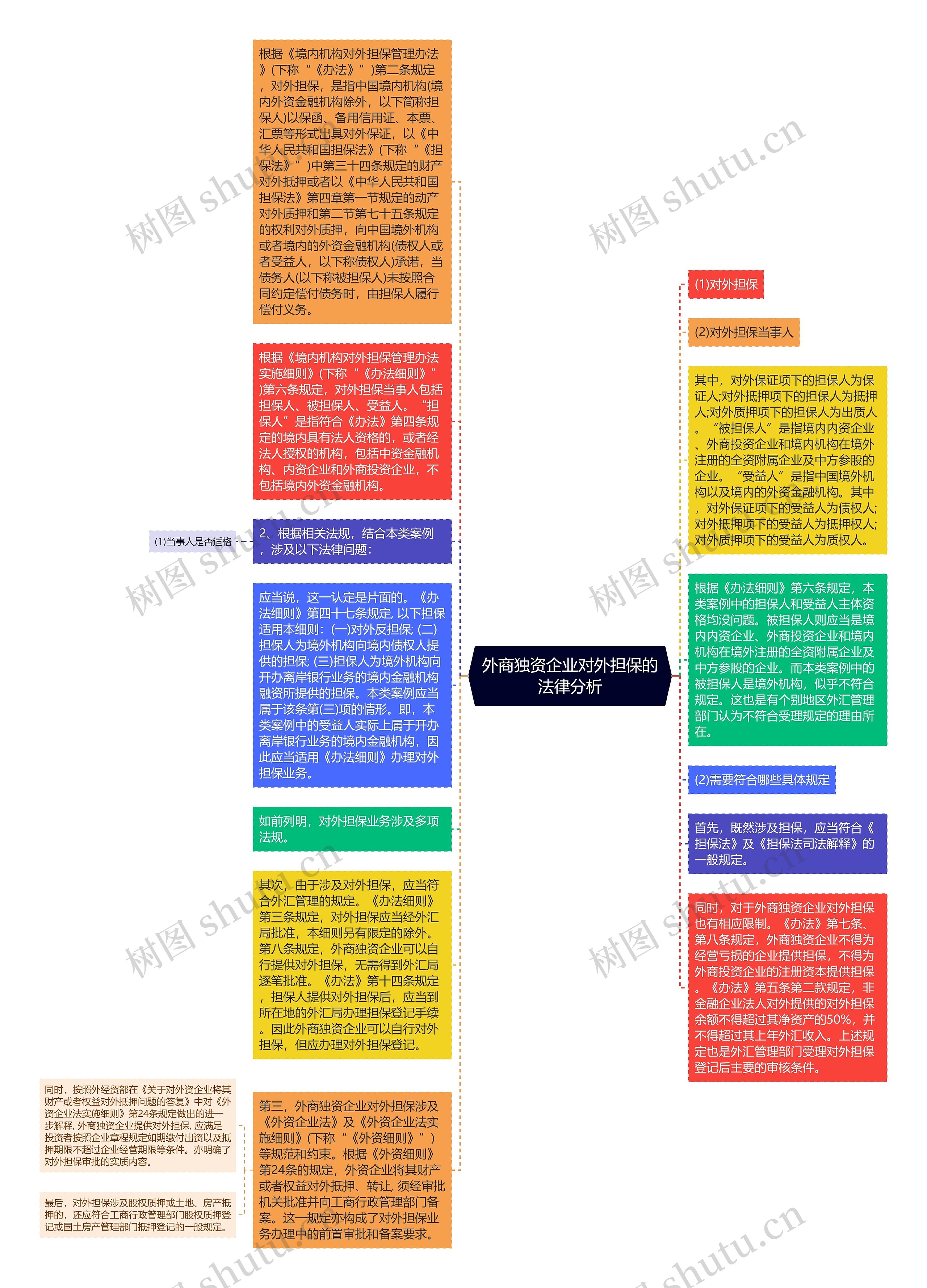 外商独资企业对外担保的法律分析