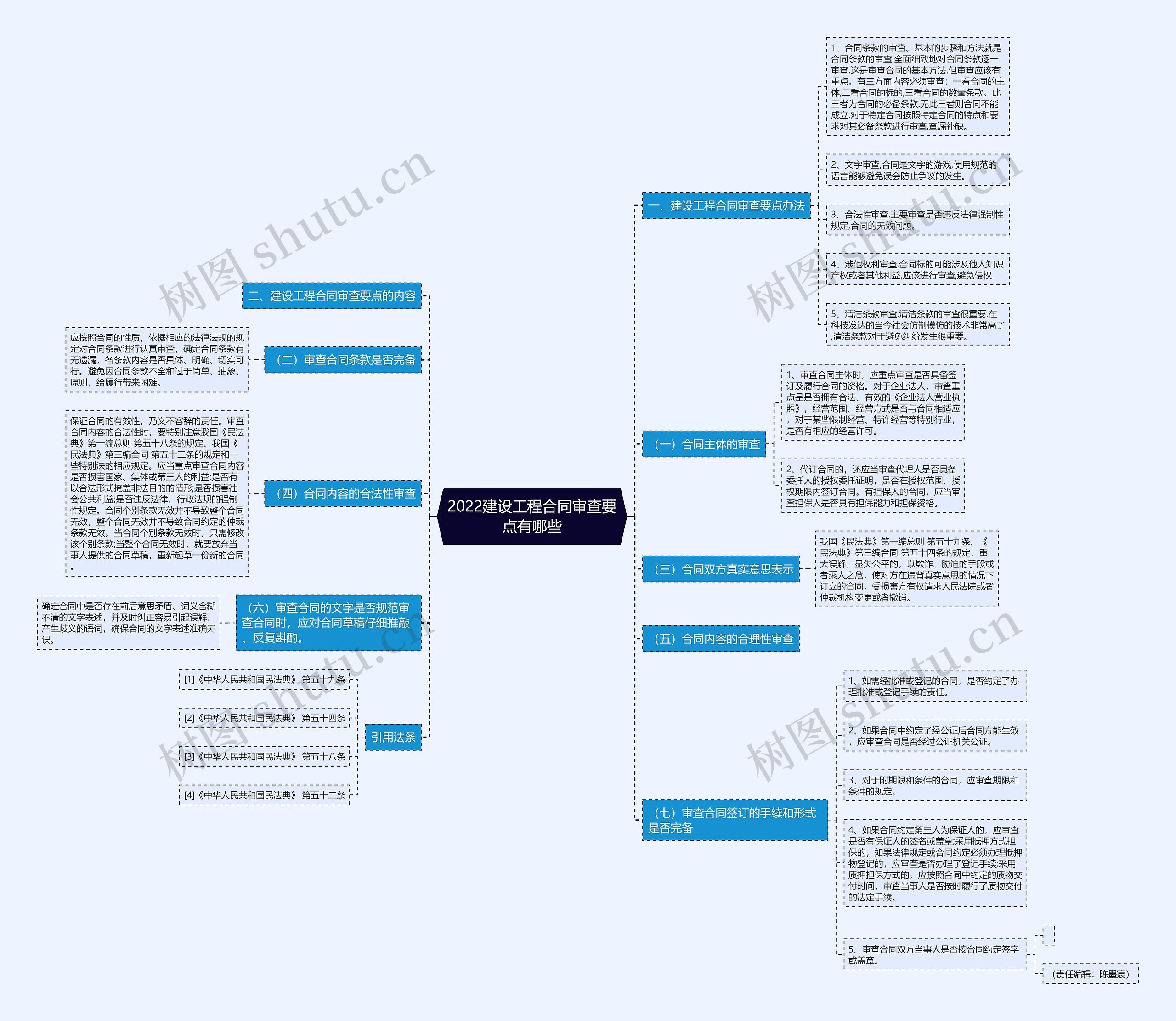 2022建设工程合同审查要点有哪些 2022建设工程合同审查要点有哪些