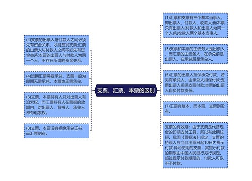 支票、汇票、本票的区别