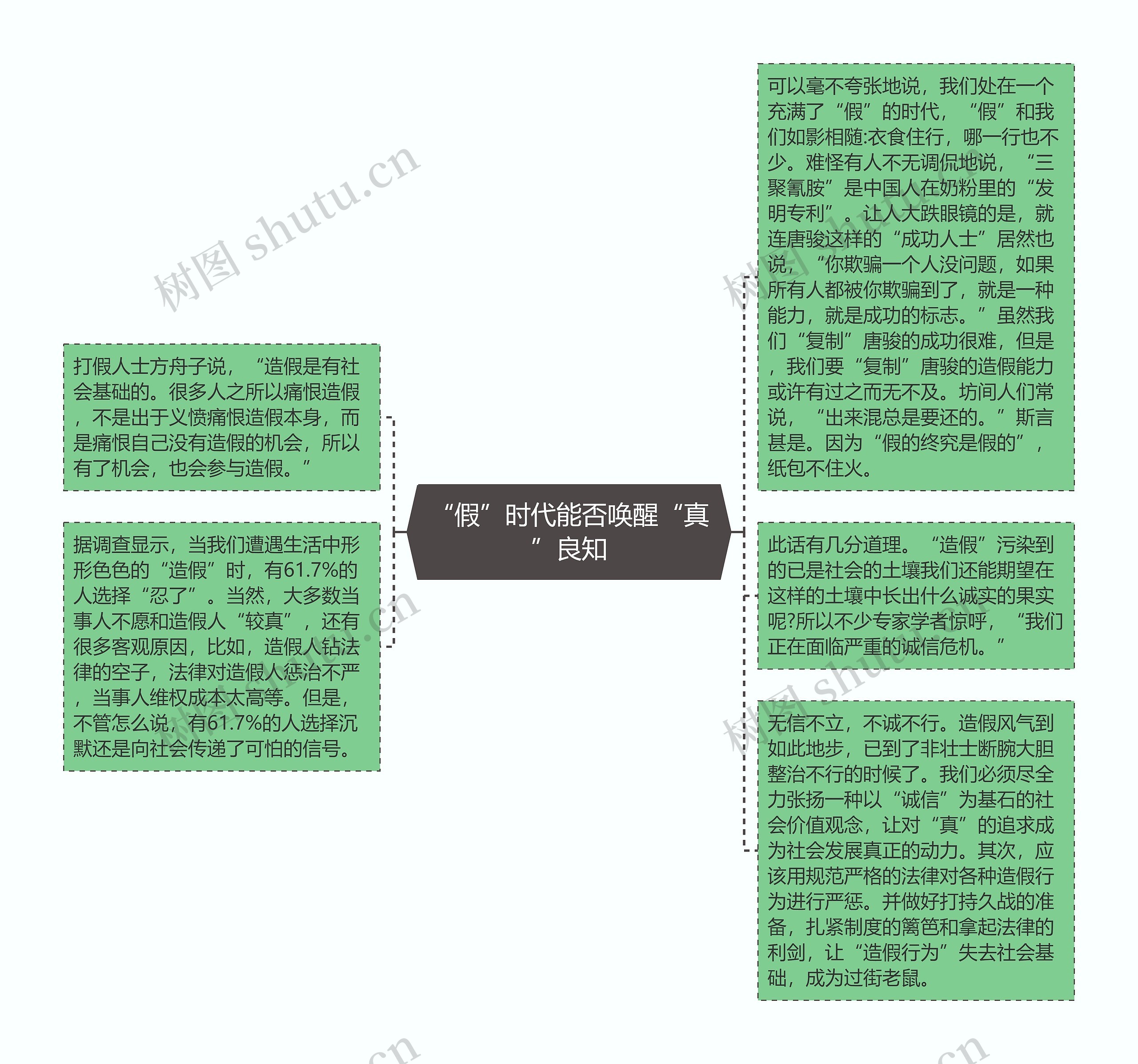 “假”时代能否唤醒“真”良知思维导图