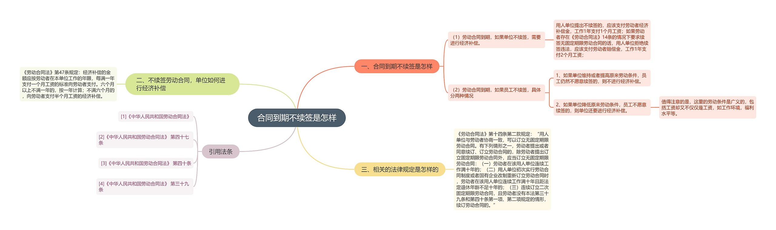 合同到期不续签是怎样