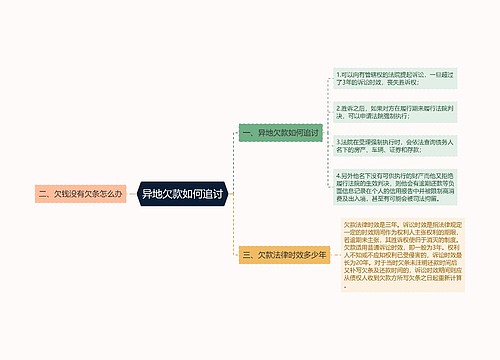 异地欠款如何追讨