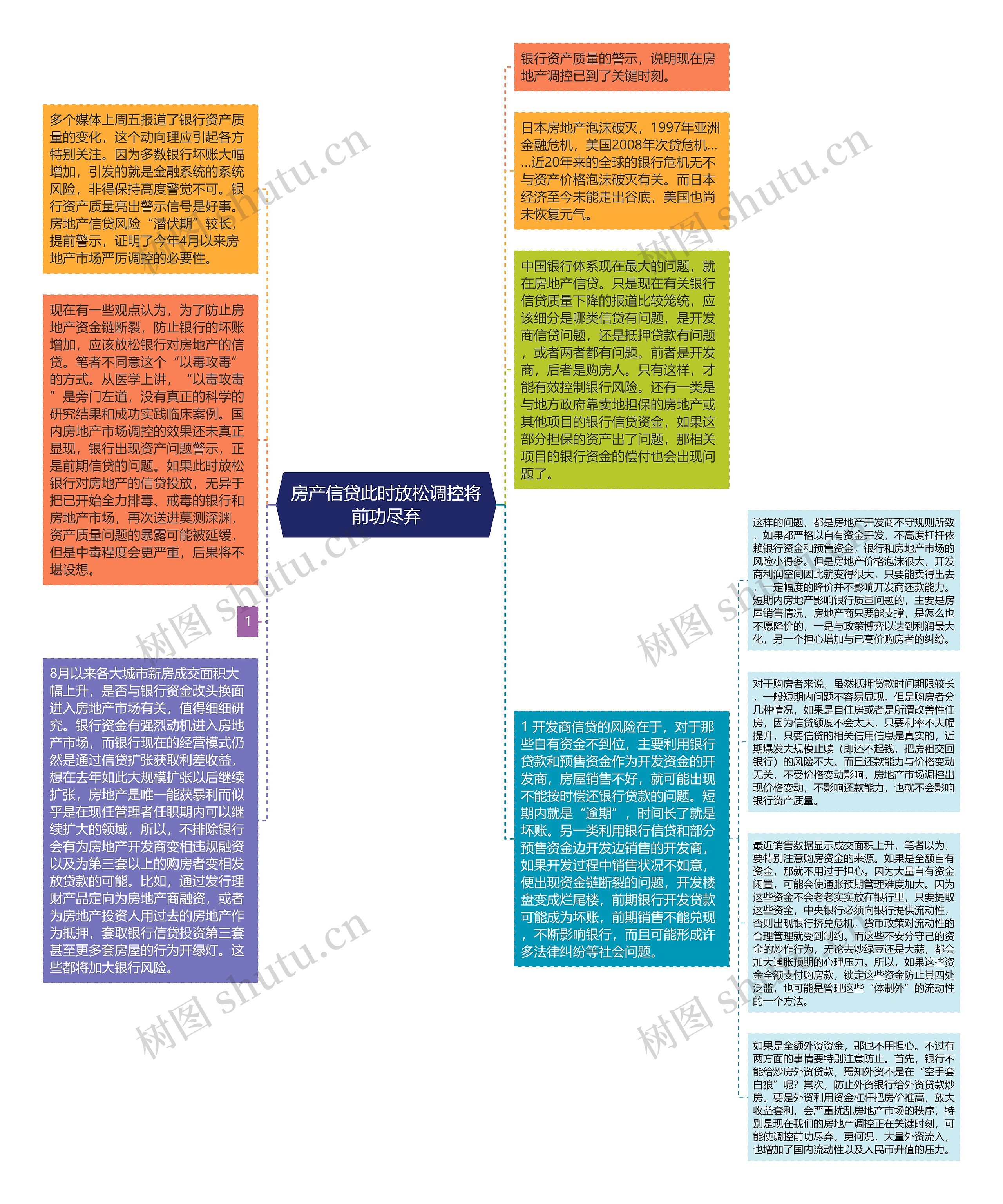 房产信贷此时放松调控将前功尽弃思维导图