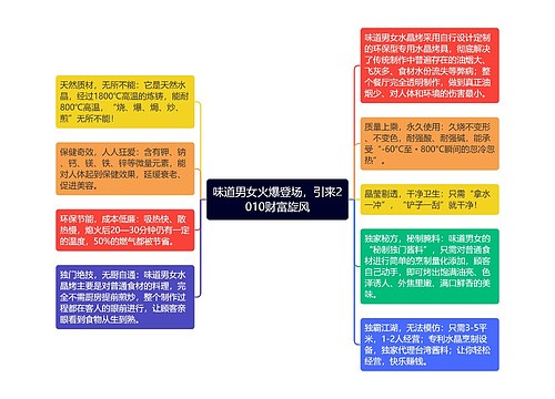 味道男女火爆登场，引来2010财富旋风