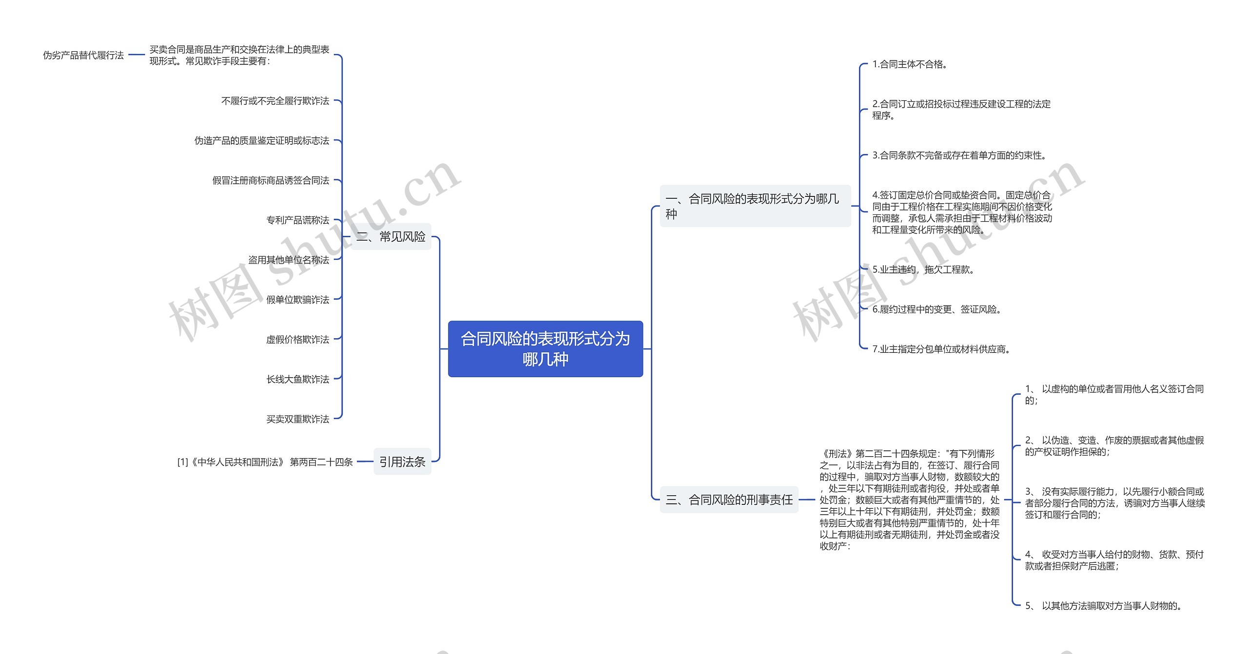 合同风险的表现形式分为哪几种 合同风险的表现形式分为哪几种